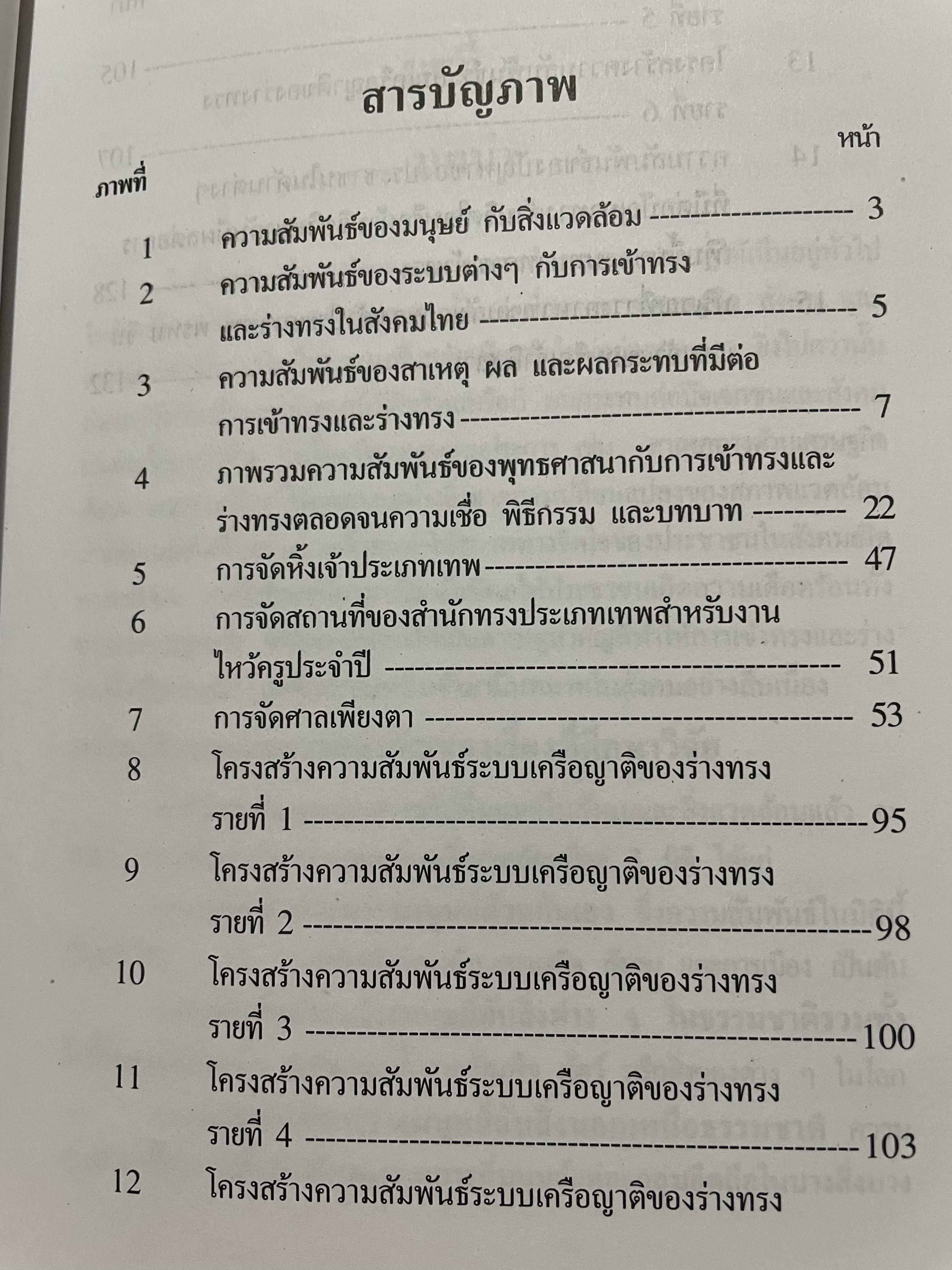 การเข้าทรงและร่างทรง. ความเชื่อ พิธีกรรมและบทบาทที่มีต่อสังคม. ผู้เขียน วิรัช-นิภาวรรณ วิรัชนิภาวรรณ 0 กก.