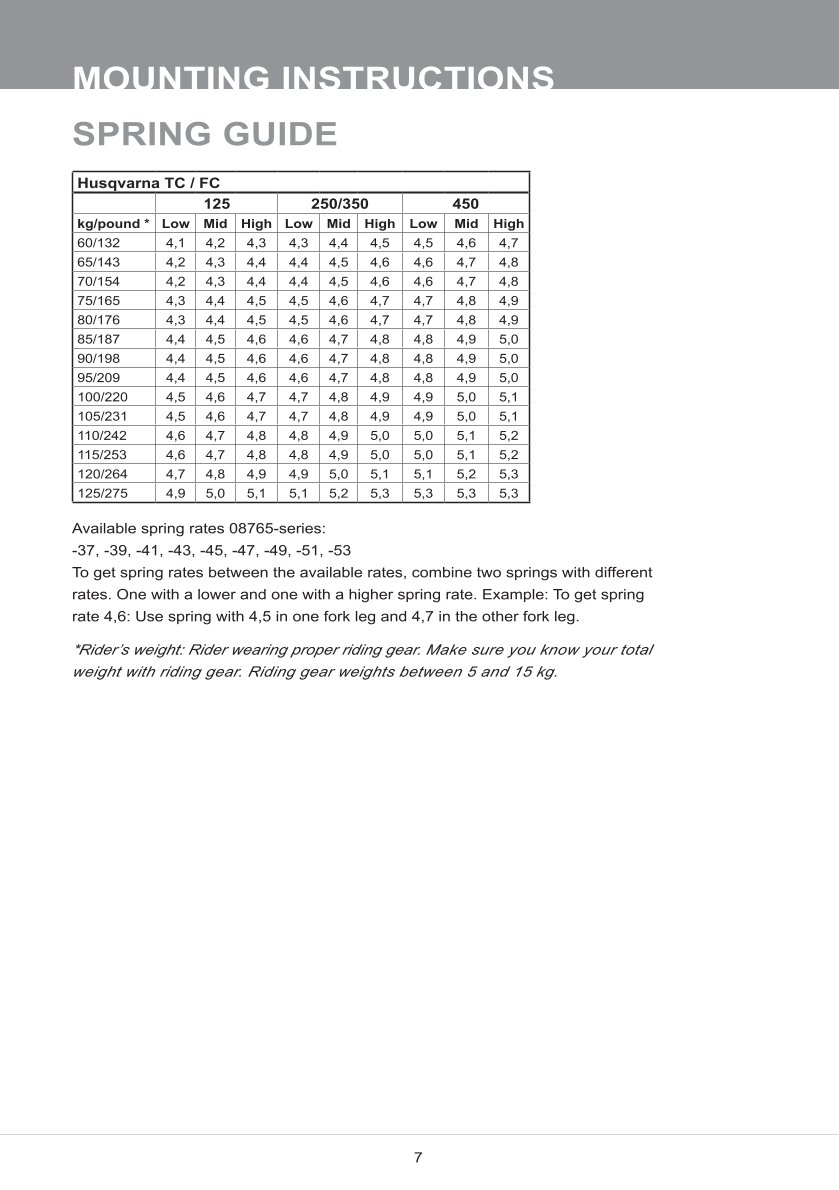 สปริงโช้คหน้า Ohlins FCX1205 For Husqvarna TC 250 2021-2024