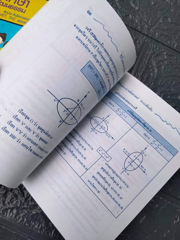 MINIBOOK หนังสือติวฉบับพกพา