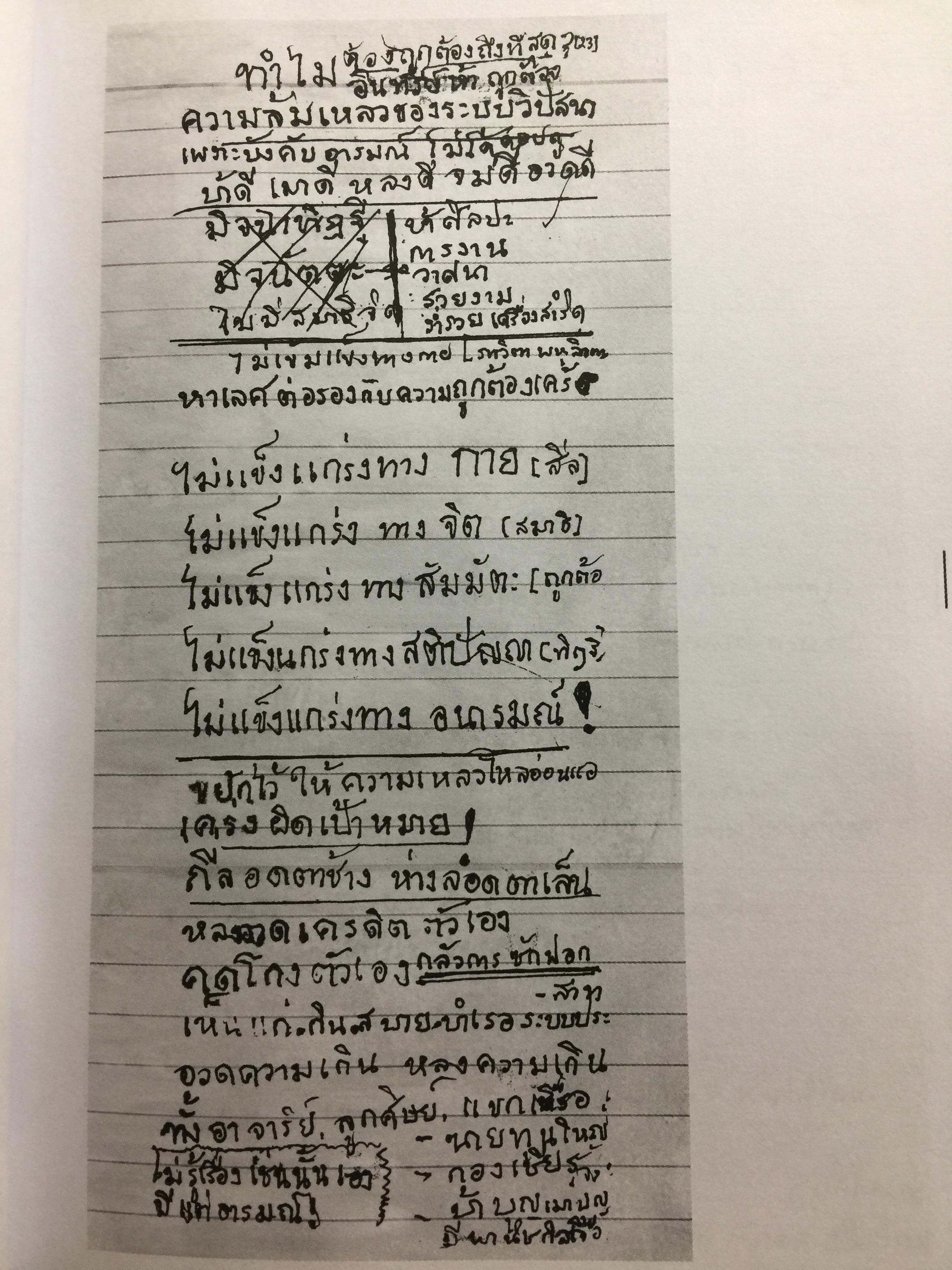 หัวใจนิพพาน. เทศนาชุดสุดท้ายของพุทธทาส 0 กก.