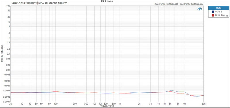 Topping PA5ii Plus แอมป์ตั้งโต๊ะ Class D โครงสร้าง Fully Balanced ประกันศูนย์ไทย