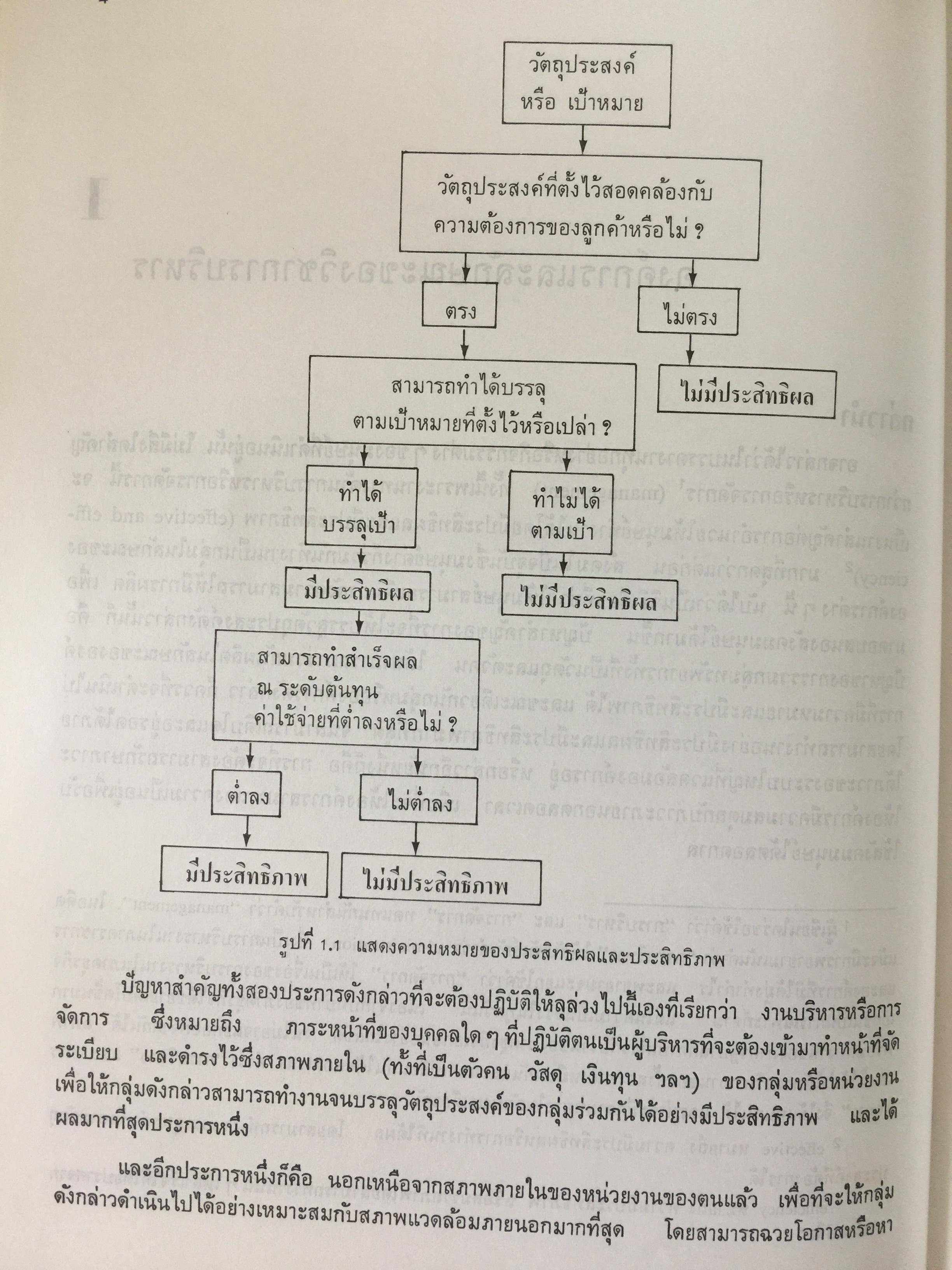 องค์การและการบริหาร. ORGANIZATION AND MANAGEMENT ผู้เขียน รศ.ธงชัย สันติวงษ์ 2,500 กรัม