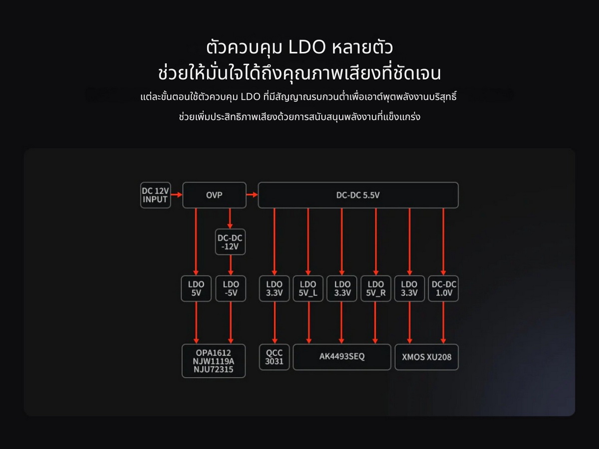 Fosi Audio K7 Bluetooth DAC/AMP HiFi อเนกประสงค์สำหรับเล่นเกม ชิป AKM AK4493SEQ ประกันศูนย์ไทย