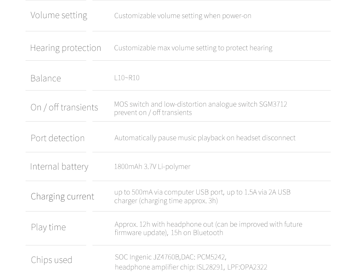 ขาย FiiO x1ii สุดยอดเครื่องเล่นเพลง HiFi พกพารองรับ lossless 192khz/32bit , bluetooth 4.0 , touch wheel