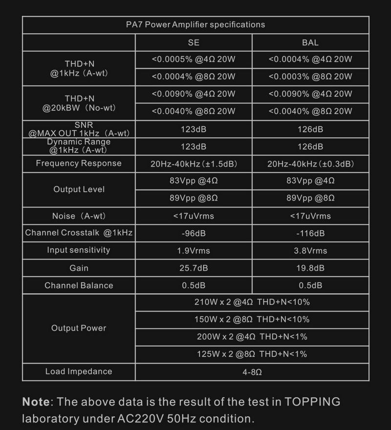 Topping PA7 Power Amplifier ตั้งโต๊ะ Class D ประสิทธิภาพสูง ประกันศูนย์ไทย