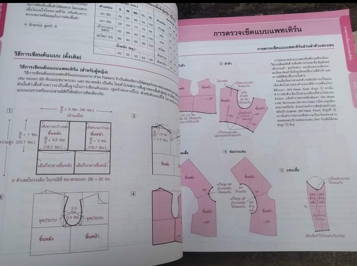 การสร้างและแก้ไขแพทเทิร์นขั้นพื้นฐาน หนังสือแปลตัดเย็บ จาก ประดิดประดอย