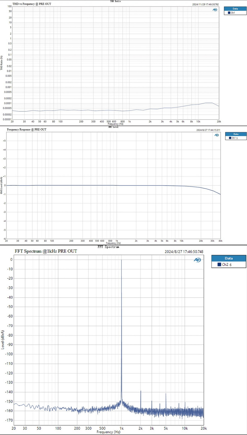 Topping D900 DAC ตั้งโต๊ะระดับเรือธงพิเศษ สุดยอดเทคโนโลยี 1-bit PSRM เสียงที่ใสสะอาด สมจริง ประกันศูนย์ไทย