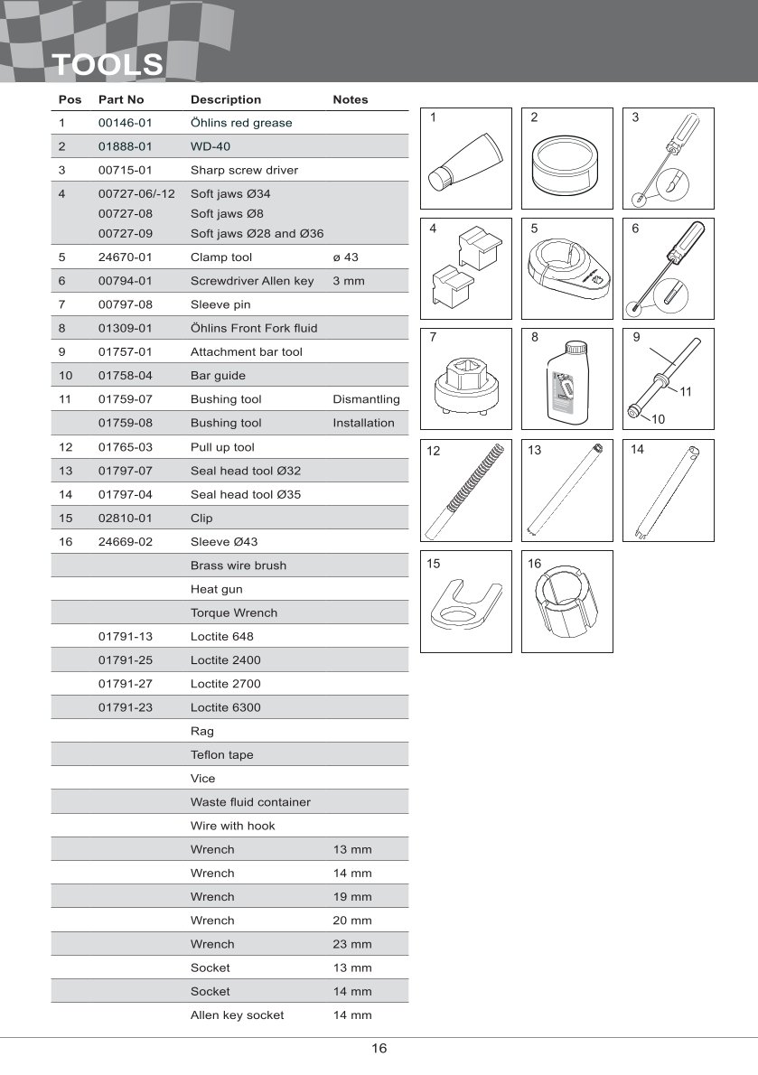 โช้คหน้า OHLINS FGR252 FOR Yamaha YZF R6 2017-2024