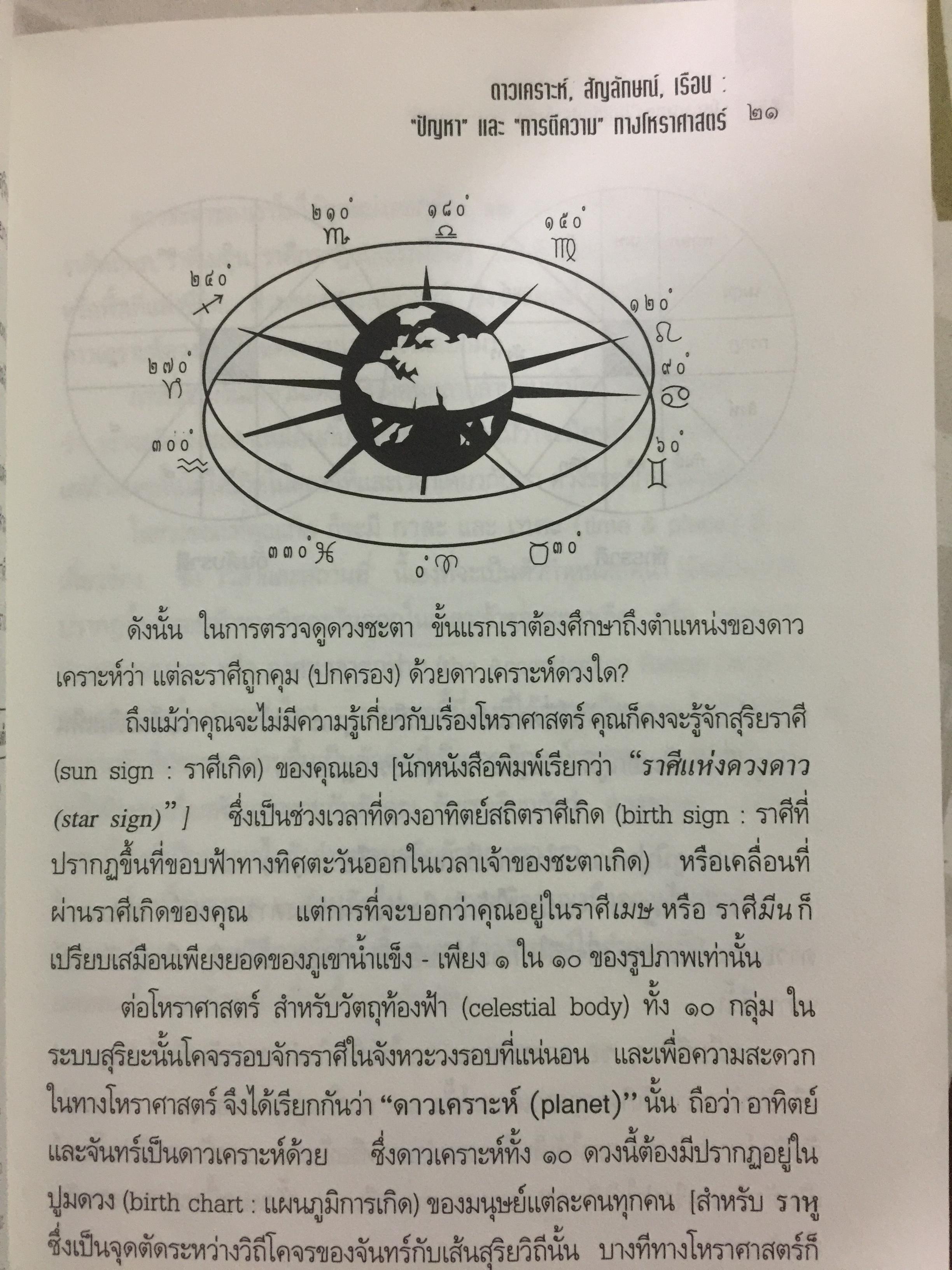โหราศาสตร์ ในชีวิตประจำวัน. บรรณาธิการเรียบเรียง บัวแก้ว ไชยหลวงผา 0 กก.