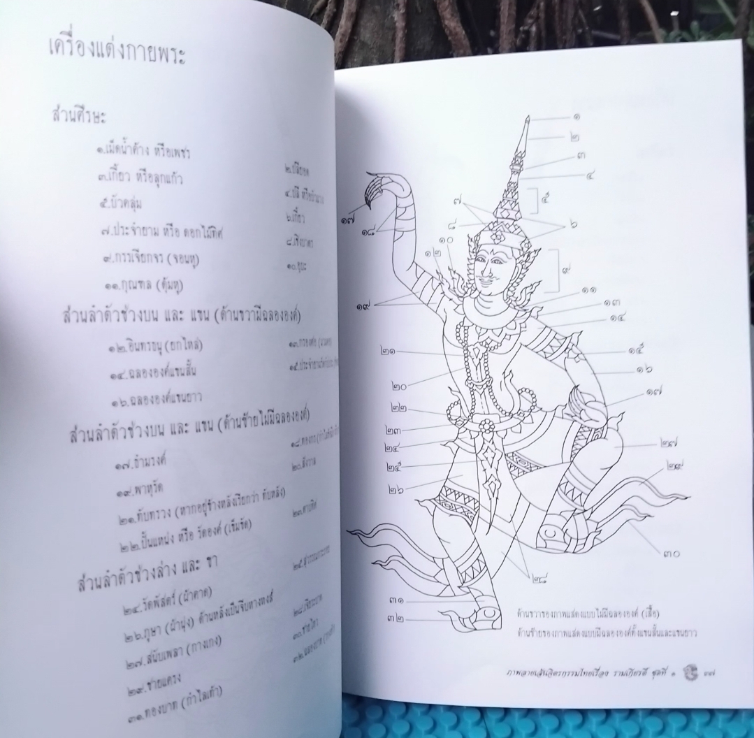 ภาพลายเส้นจิตรกรรมไทย 1 ชุด มือ1 โดย สำนักพิมพ์ พิมพ์ทอง หายาก ไม่มีพิมพ์เพิ่ม