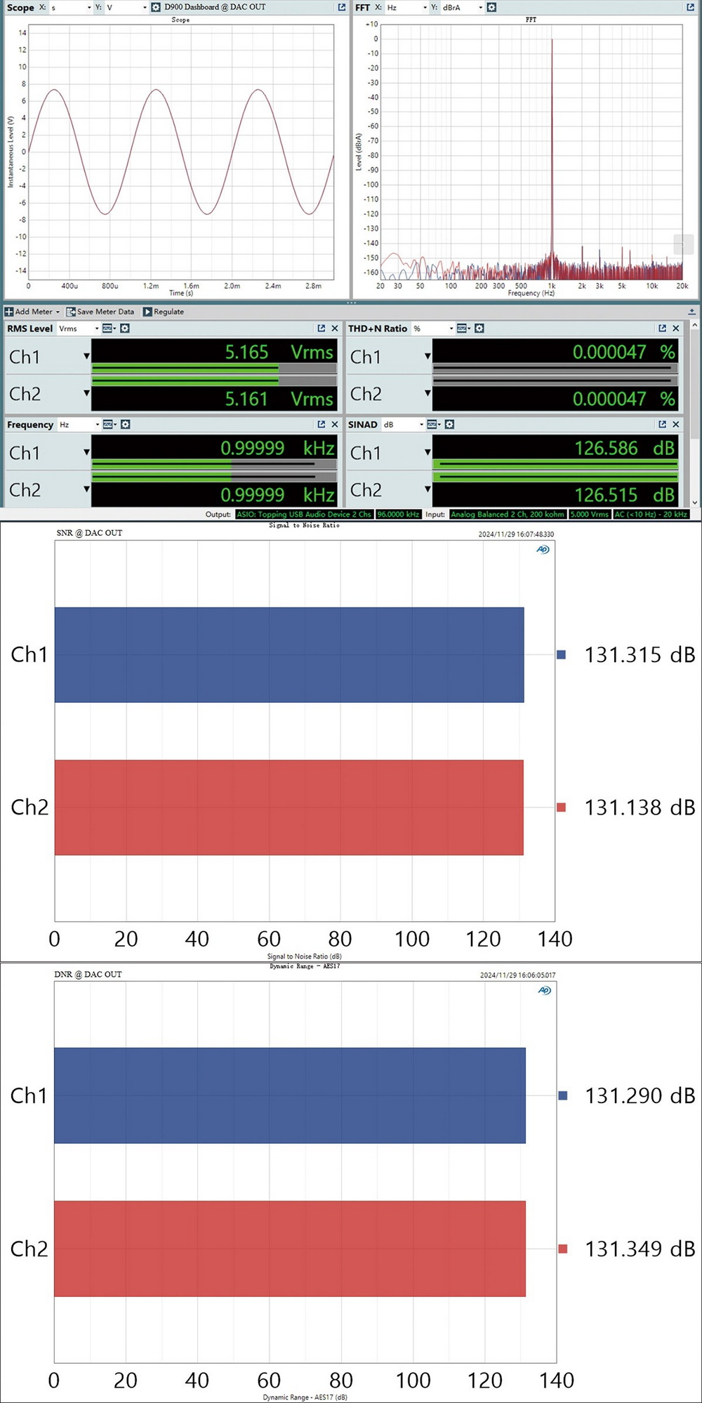 Topping D900 DAC ตั้งโต๊ะระดับเรือธงพิเศษ สุดยอดเทคโนโลยี 1-bit PSRM เสียงที่ใสสะอาด สมจริง ประกันศูนย์ไทย