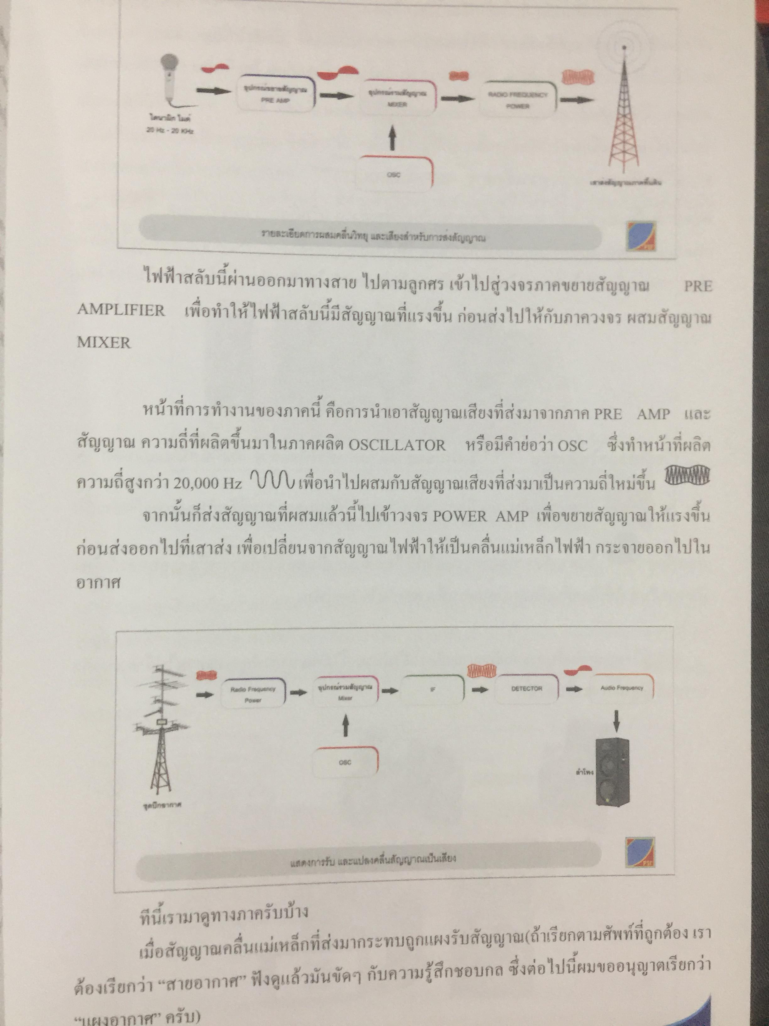 คัมภีร์ดาวเทียม ระบบโรงแรม Satellite Master Antenna Television. By. PSI 0 กก.