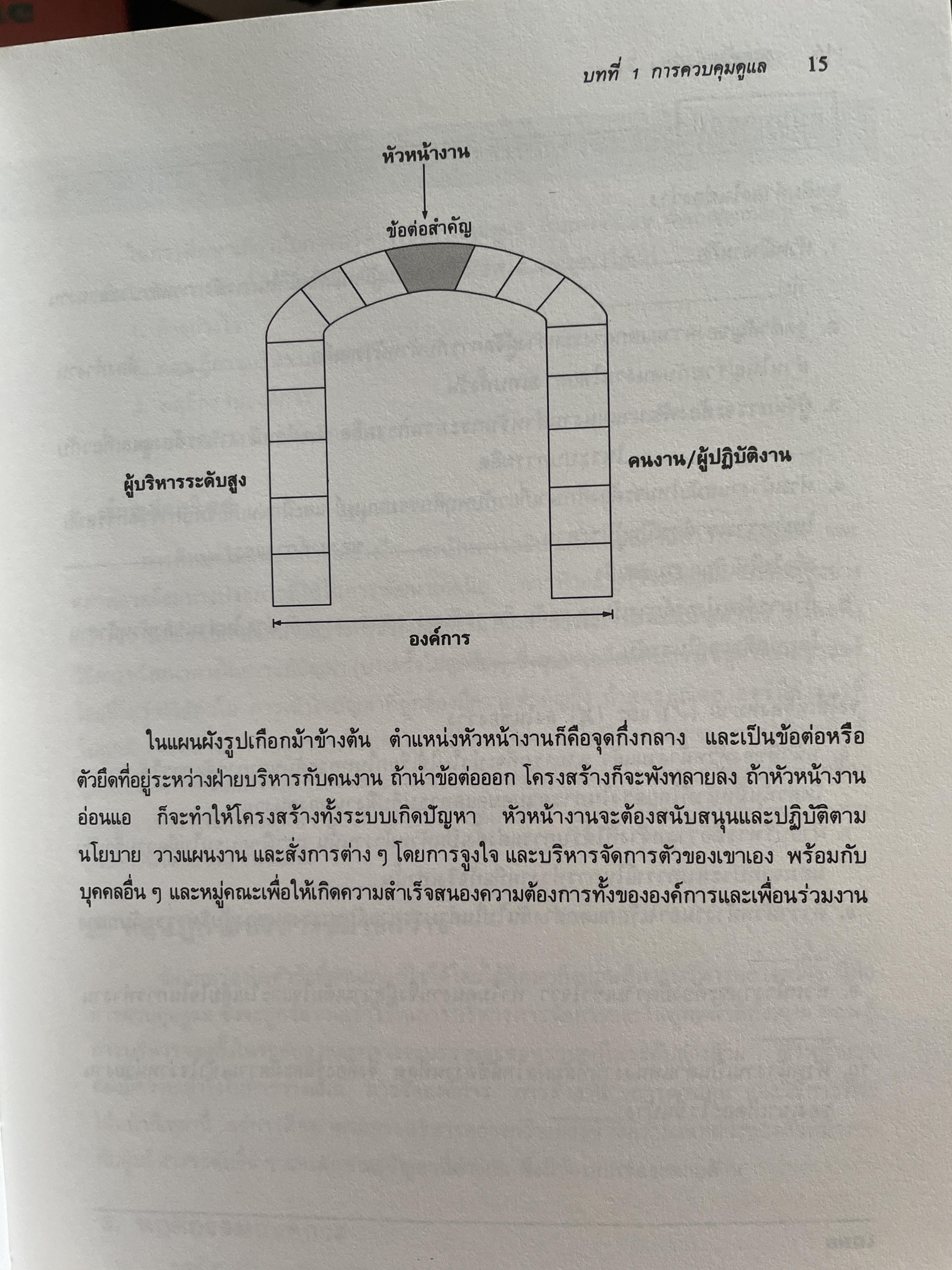 ทฤษฎีและเทคนิคปฎิบัติสำหรับยอดหัวหน้างาน คู่มือสำหรับหัวหน้าหรือ ซูเปอร์ไวเซอร์ยุคใหม่เพื่อพัฒนาตนเองสู่ความเป็นยอดหัวหน้างานและนักบริหารมืออาชีพอย่างมีประสิทธิ์ภาพสูงสุด ผู้เขียน วิฑูรย์ สิมะโขคดี 3 กก.