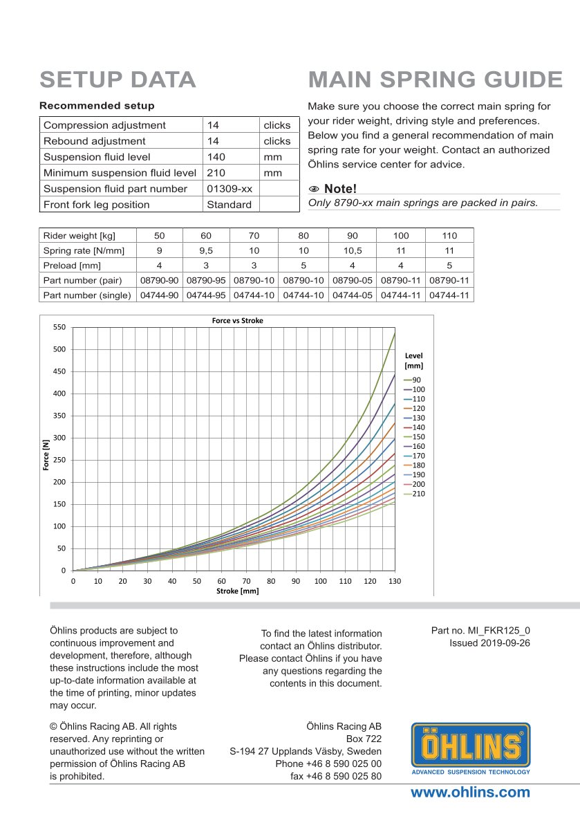 สปริงโช้คหน้า Ohlins FKR125 For Honda CBR1000RR-R SP (Öhlins FL 941) 2020-2023