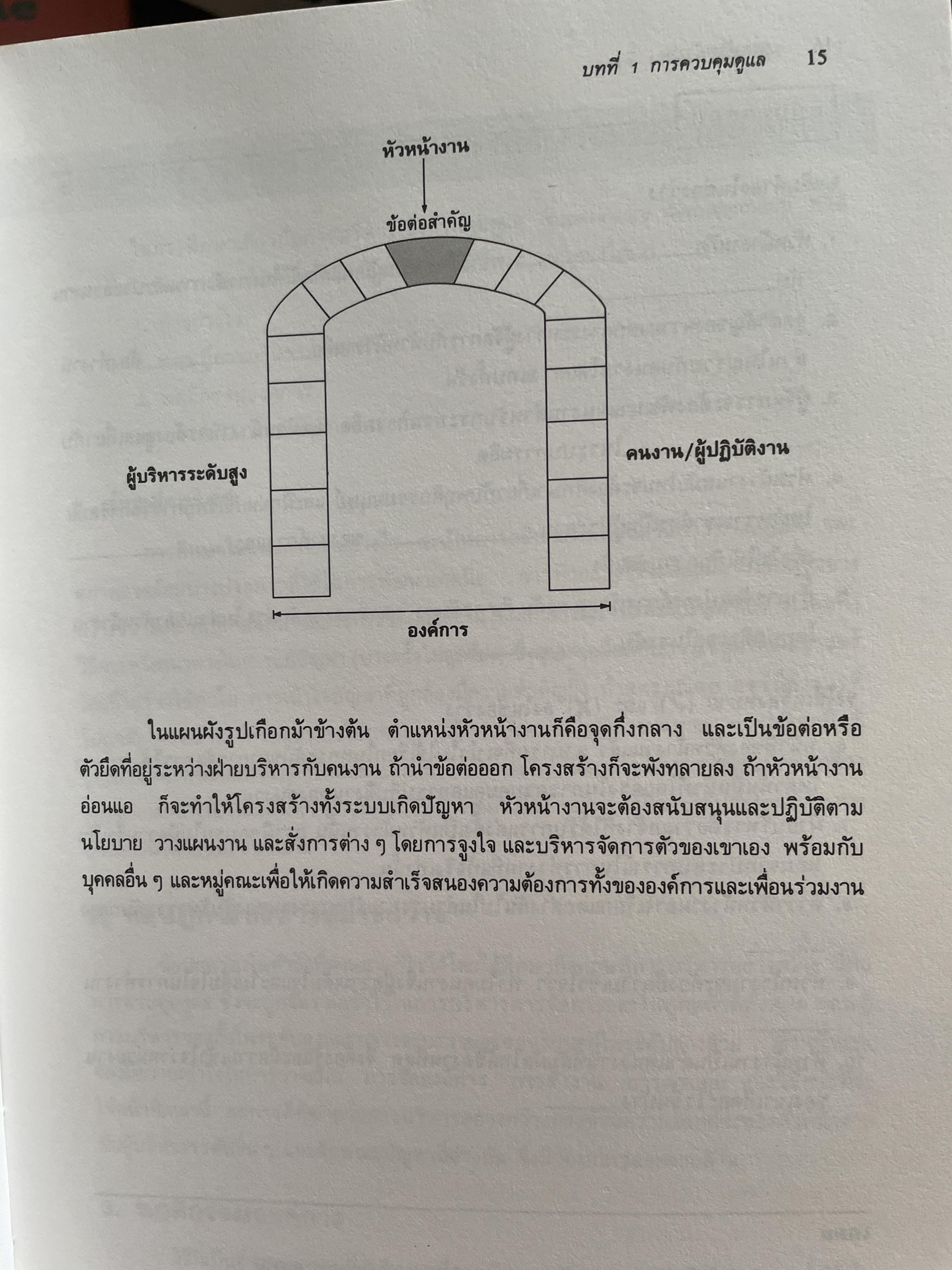ทฤษฎีและเทคนิคปฎิบัติสำหรับยอดหัวหน้างาน คู่มือสำหรับหัวหน้าหรือ ซูเปอร์ไวเซอร์ยุคใหม่เพื่อพัฒนาตนเองสู่ความเป็นยอดหัวหน้างานและนักบริหารมืออาชีพอย่างมีประสิทธิ์ภาพสูงสุด ผู้เขียน วิฑูรย์ สิมะโขคดี 3 กก.