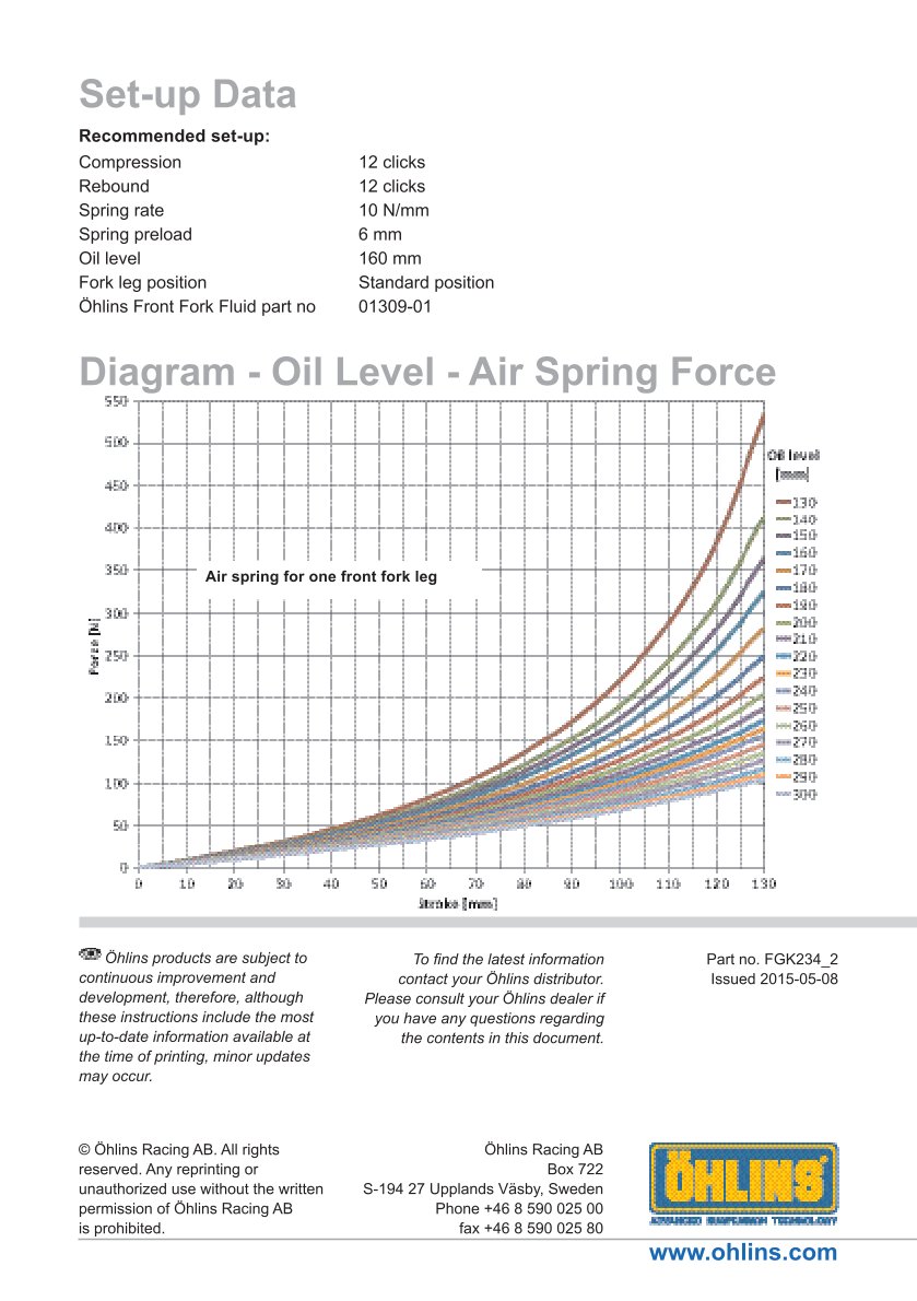 สปริงโช้คหน้า Ohlins FGK234 For Yamaha YZF R1M 2015-2019