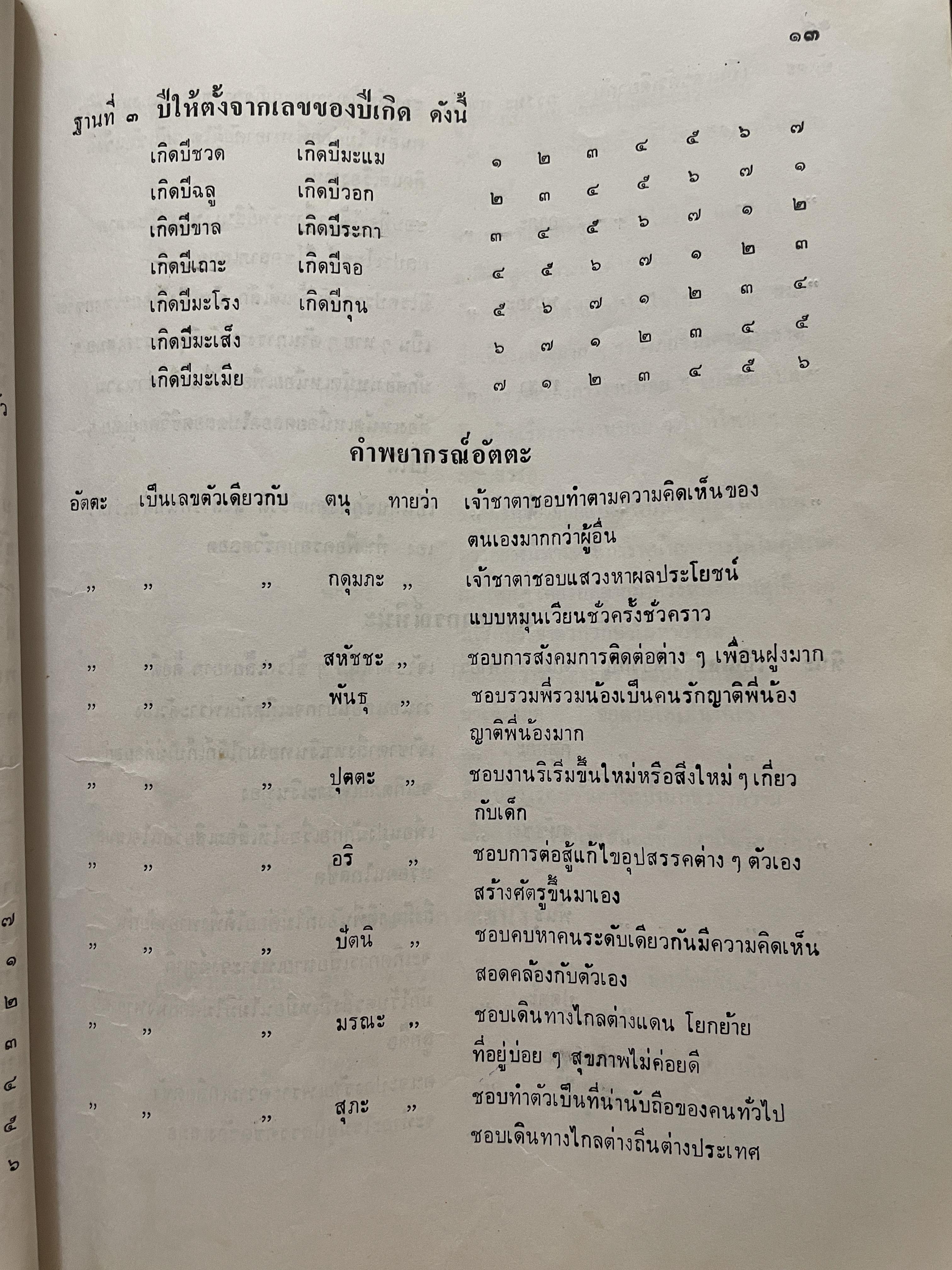 ตำราพยากรณ์เลข 7 ตัว 9 ฐาน เคล็ดลับการพยากรณ์จรและดวงตัวอย่างกว่า 100 ดวง โดย อาจารย์ภัสสร ตามวงษ์วาน ชมรมโหราวิทยา (วัดสามพระยา) 2,500 กรัม