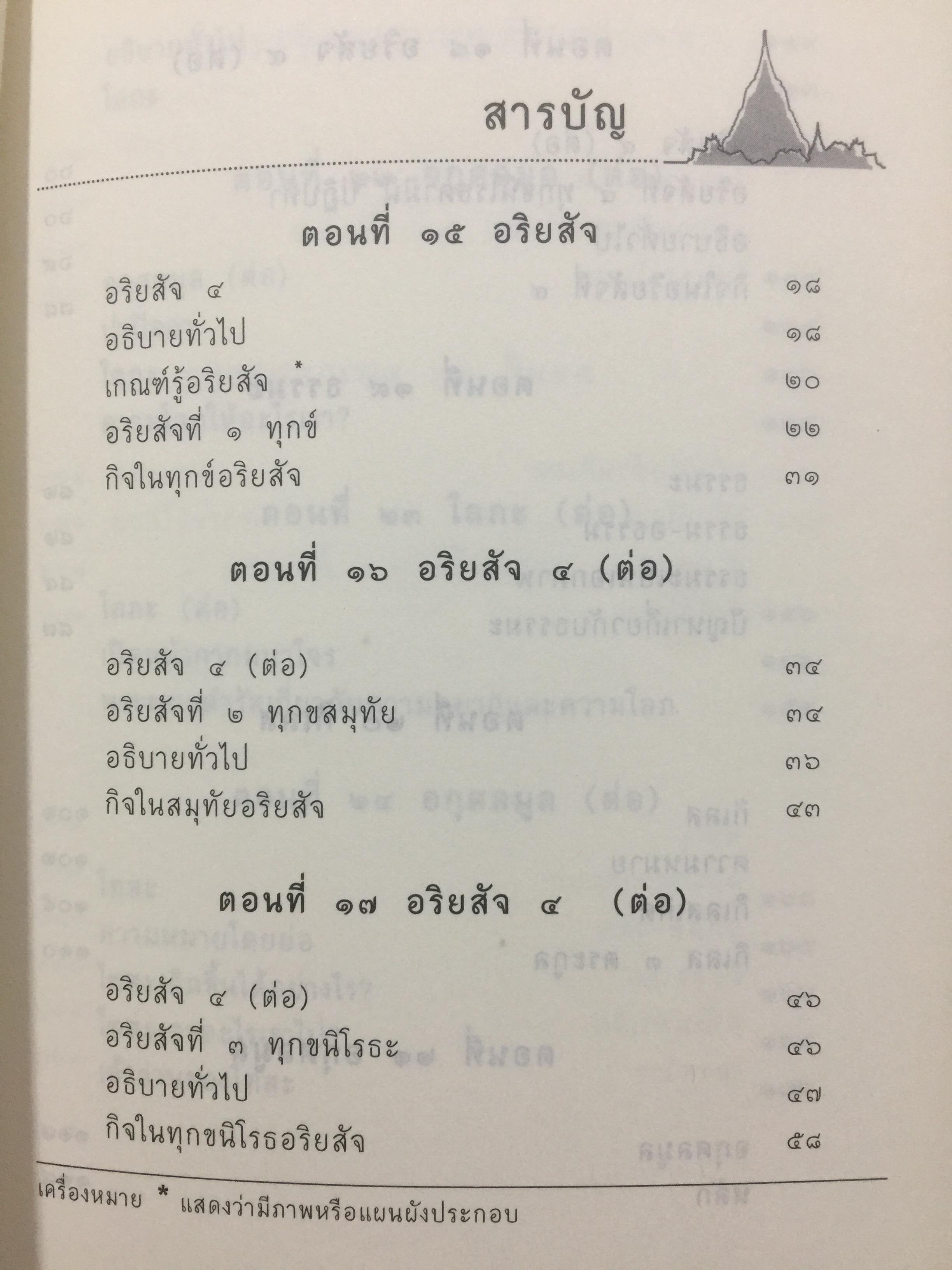 คำบรรยาย พุทธศาสตร์. ผู้เขียน พ.อ.ปิ่น มุทุกันต์. ฉบับฉลอง 25 พุทธศตวรรษ 0 กก.