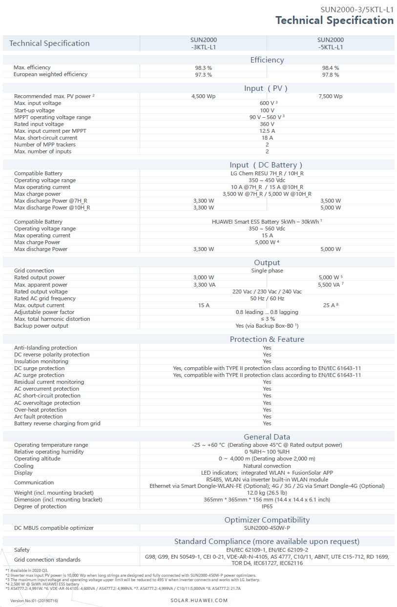 Huawei SUN 2000 On-grid grid tie inverter 3kW และ 5kW หัวเว่ย อินเวอร์เตอร์ ออนกริด +WIFI ยื่นการไฟฟ้าได้