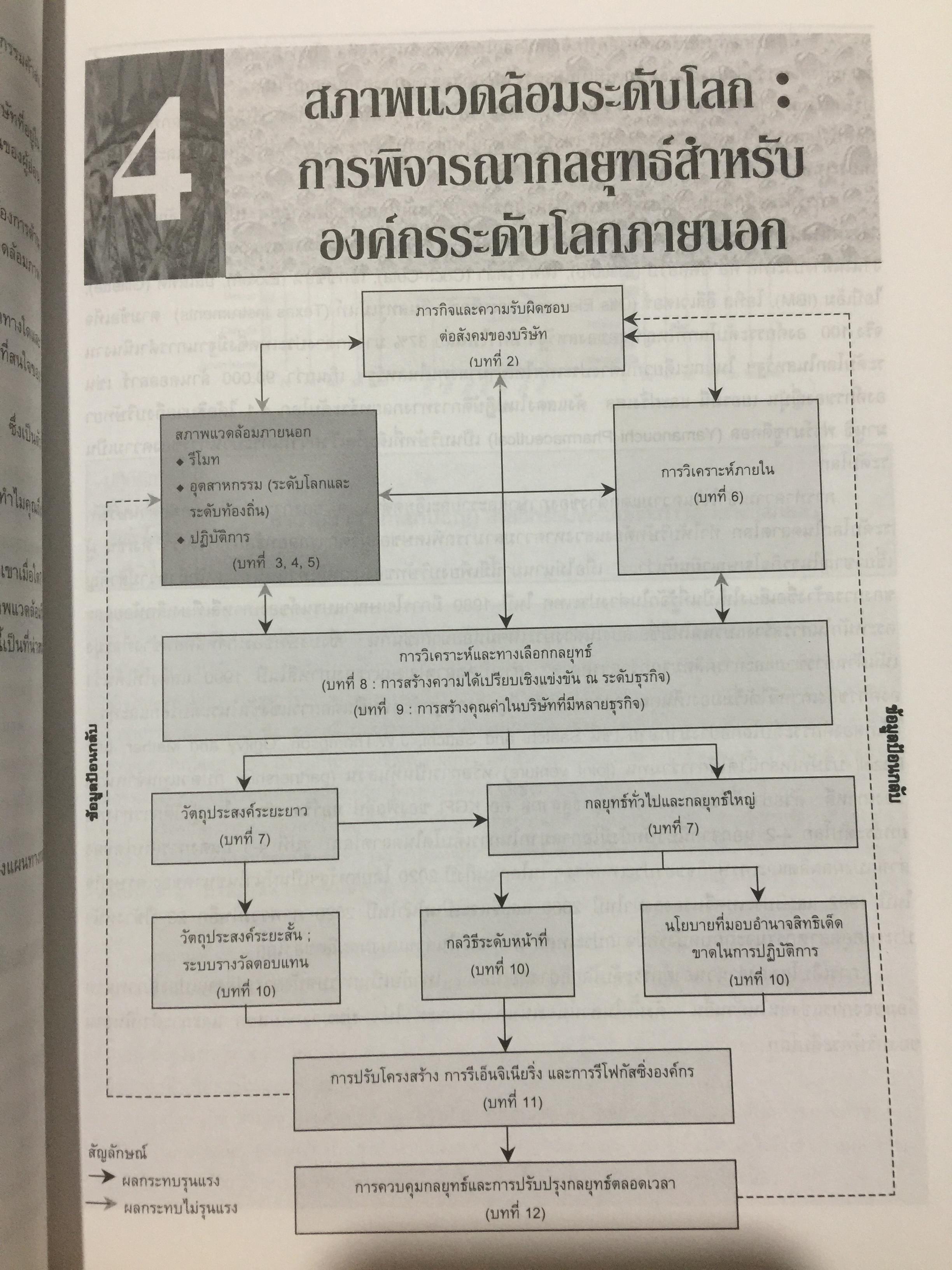 การจัดการเชิงกลยุทธ์. STRATEGIC MANAGEMENT. ผู้เขียน PEARCE. และ. ROBINSON แปลและเรียบเรียงโดย สาโรจน์ โอพิทักษ์ชีวิน 3 กก.