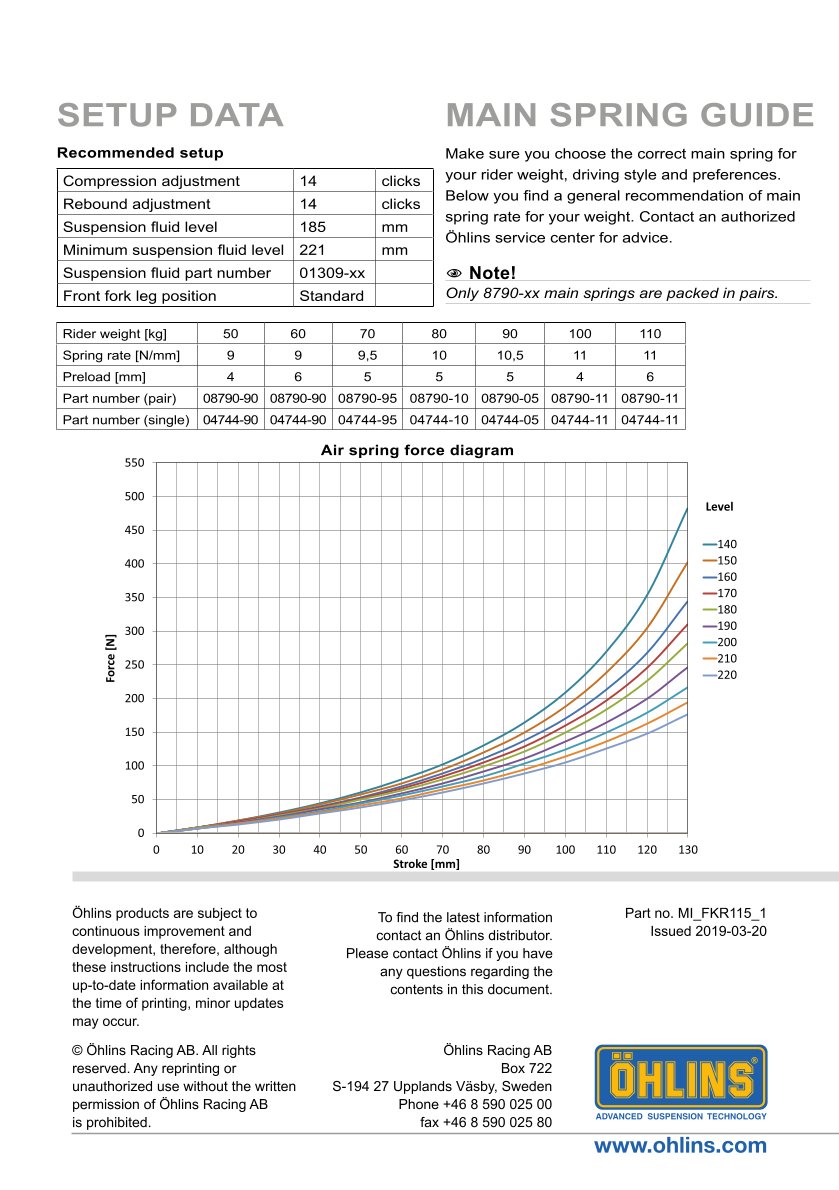 สปริงโช้คหน้า Ohlins FKR115 For Ducati Panigale V2 2020-2023
