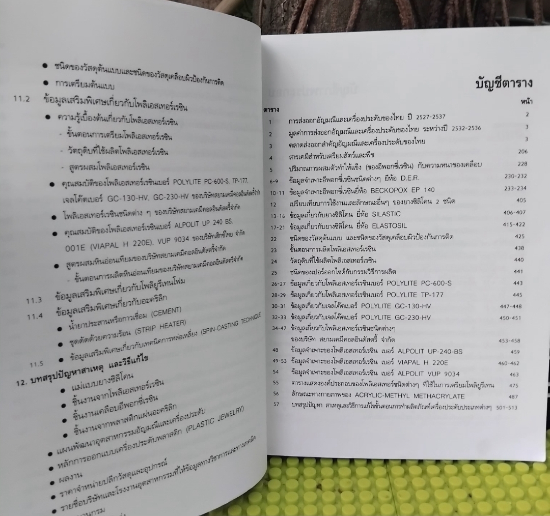 หนังสือวิชาชีพเพื่อประชาชน เครื่องประดับ โดย พิชิต เลี่ยมพิพัฒน์ สามารถนำความรู้เกี่ยวเครื่องประดับมาใช้ทำงานได้จริง สภาพสะสม