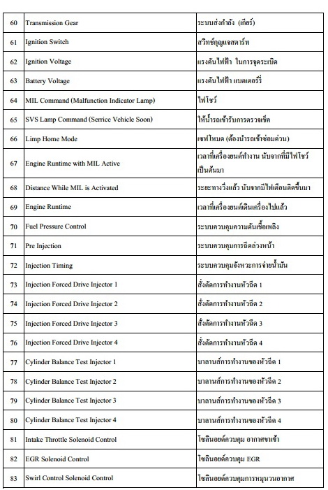 สมุดแปลโค๊ดOBD 1 เล่ม + คู่มือซ่อม USB Flash drive 32 GB 1 ชิ้น