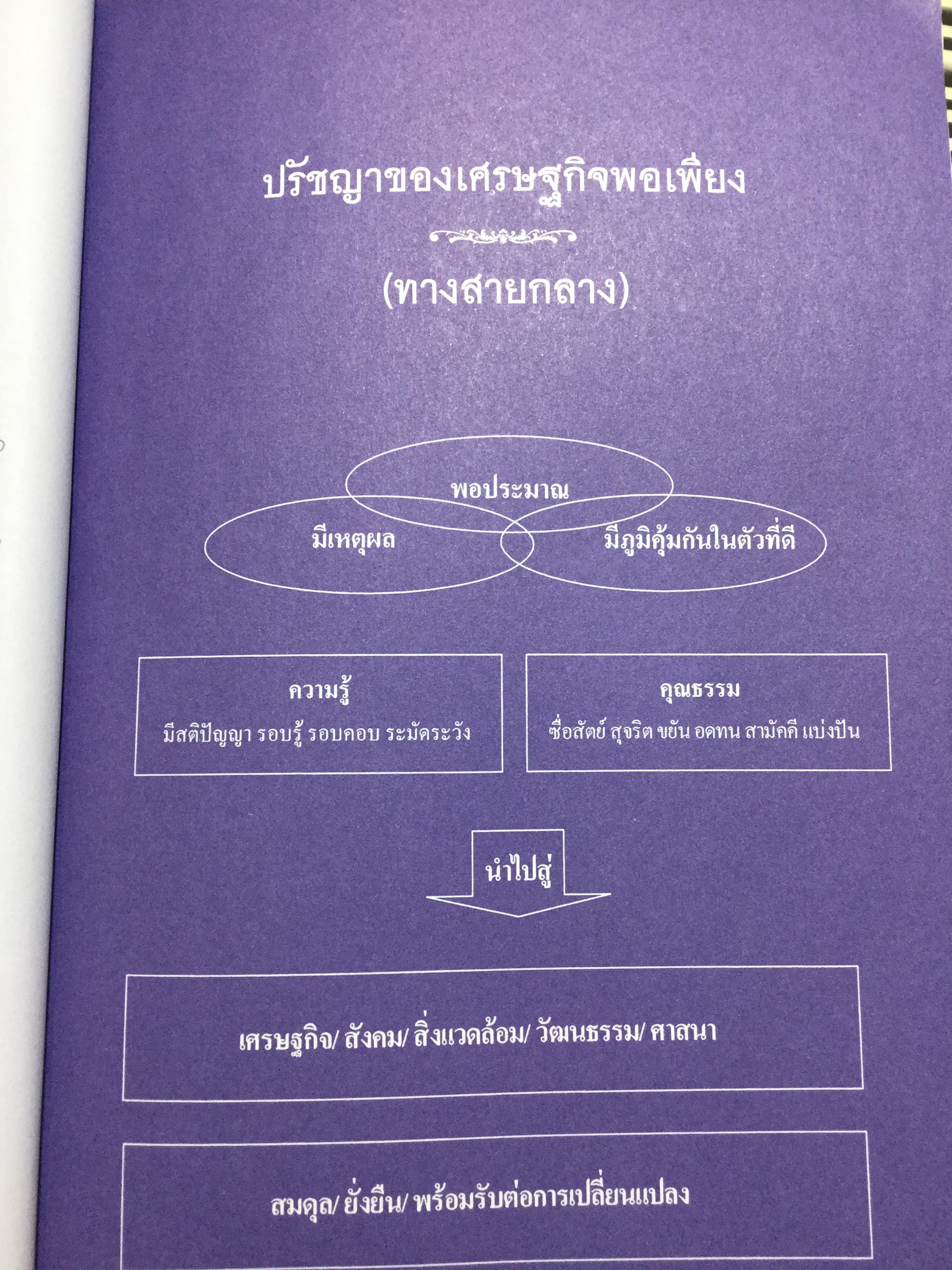 209 คำสอนพ่อ เศรษฐกิจพอเพียง. หลักปฎิบัติตามแนวทางอันเนื่องมาจากพระราชดำริ ฯ 0 กก.
