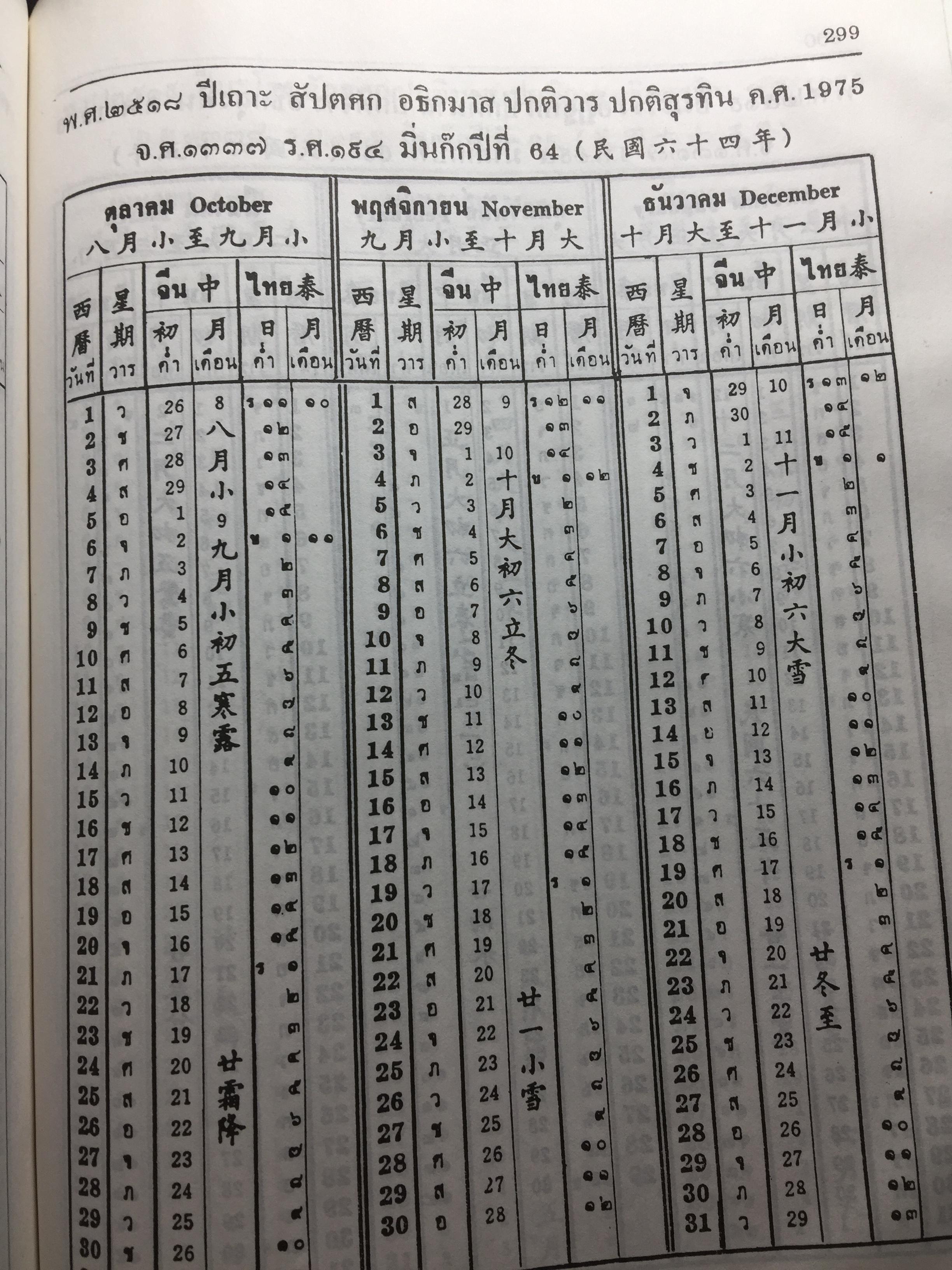 ปฏิทิน 100 ปี เทียบอายุ 3 ภาษา (ไทย-จีน-ฝรั่ง) ฉบับชำระใหม่ สมบูรณ์ถูกต้อง 0 กก.