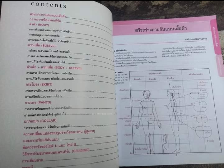 การสร้างและแก้ไขแพทเทิร์นขั้นพื้นฐาน หนังสือแปลตัดเย็บ จาก ประดิดประดอย