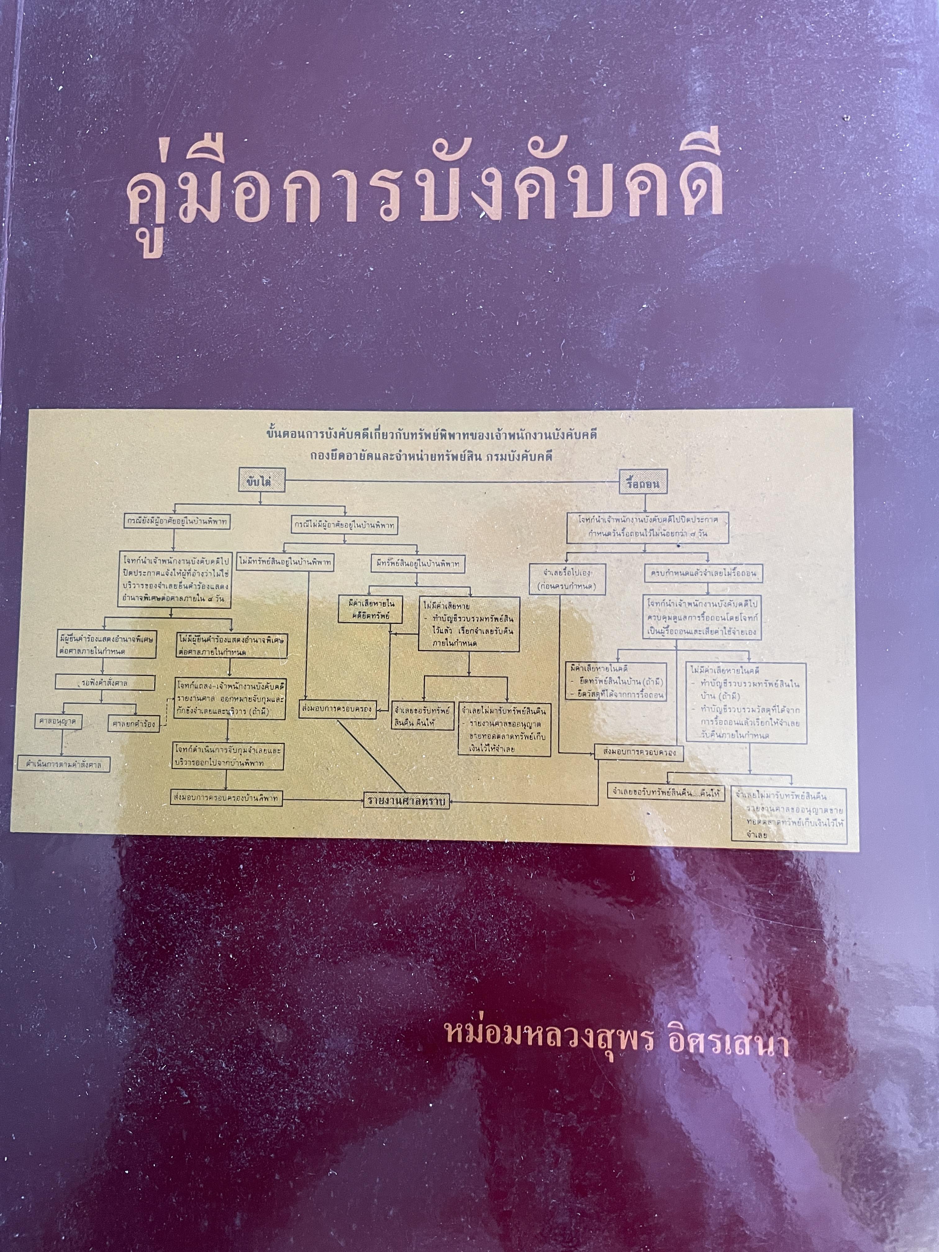 คู่มือการบังคับคดี ผู้เขียน หม่อมหลวงสุพร อิศรเสนา 0 กก.