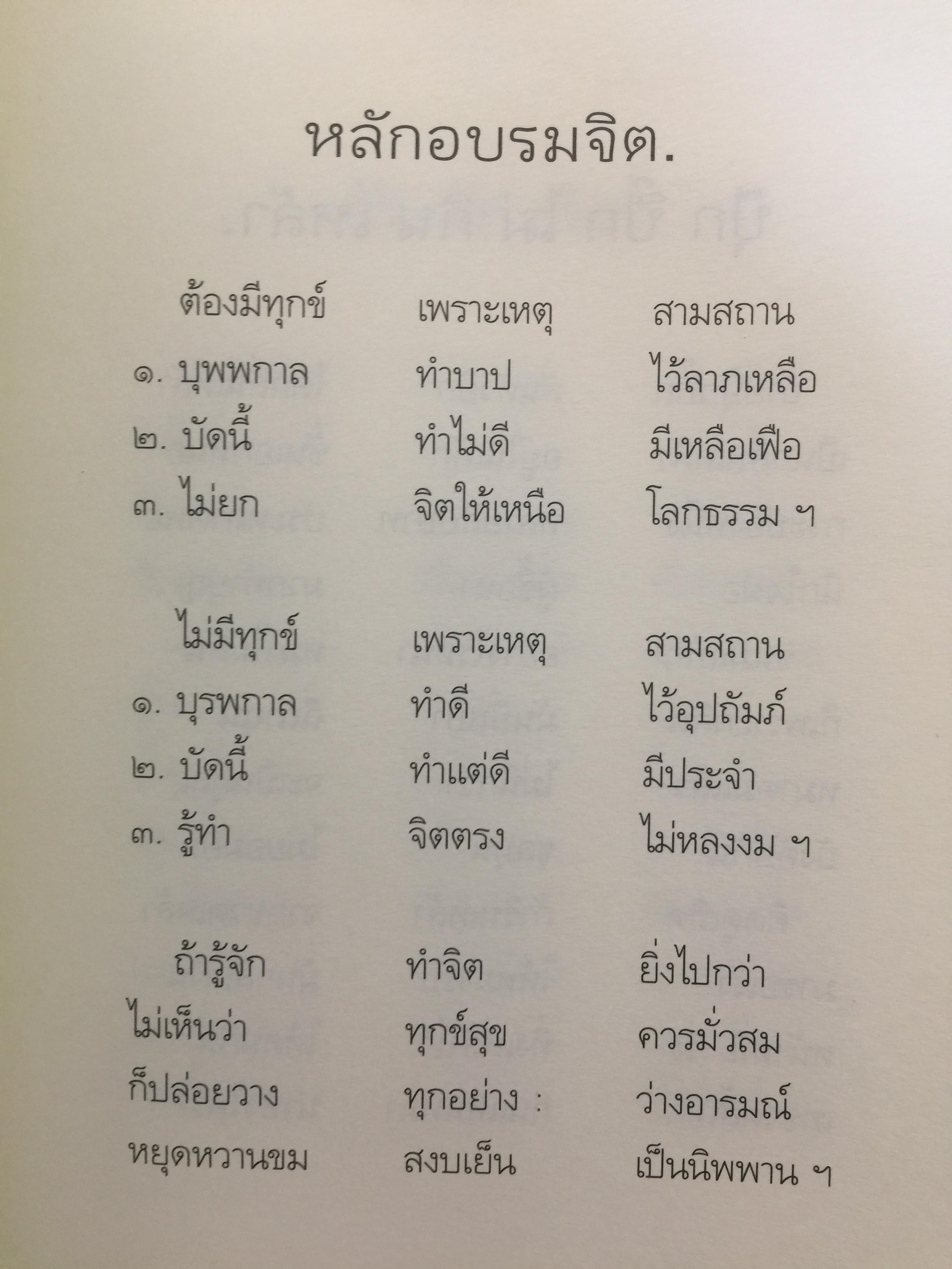 พุทธทาส คำกลอน. เส้นทางสู่ความสุขเย็น. โดย พุทธทาส ภิกขุ 0 กก.