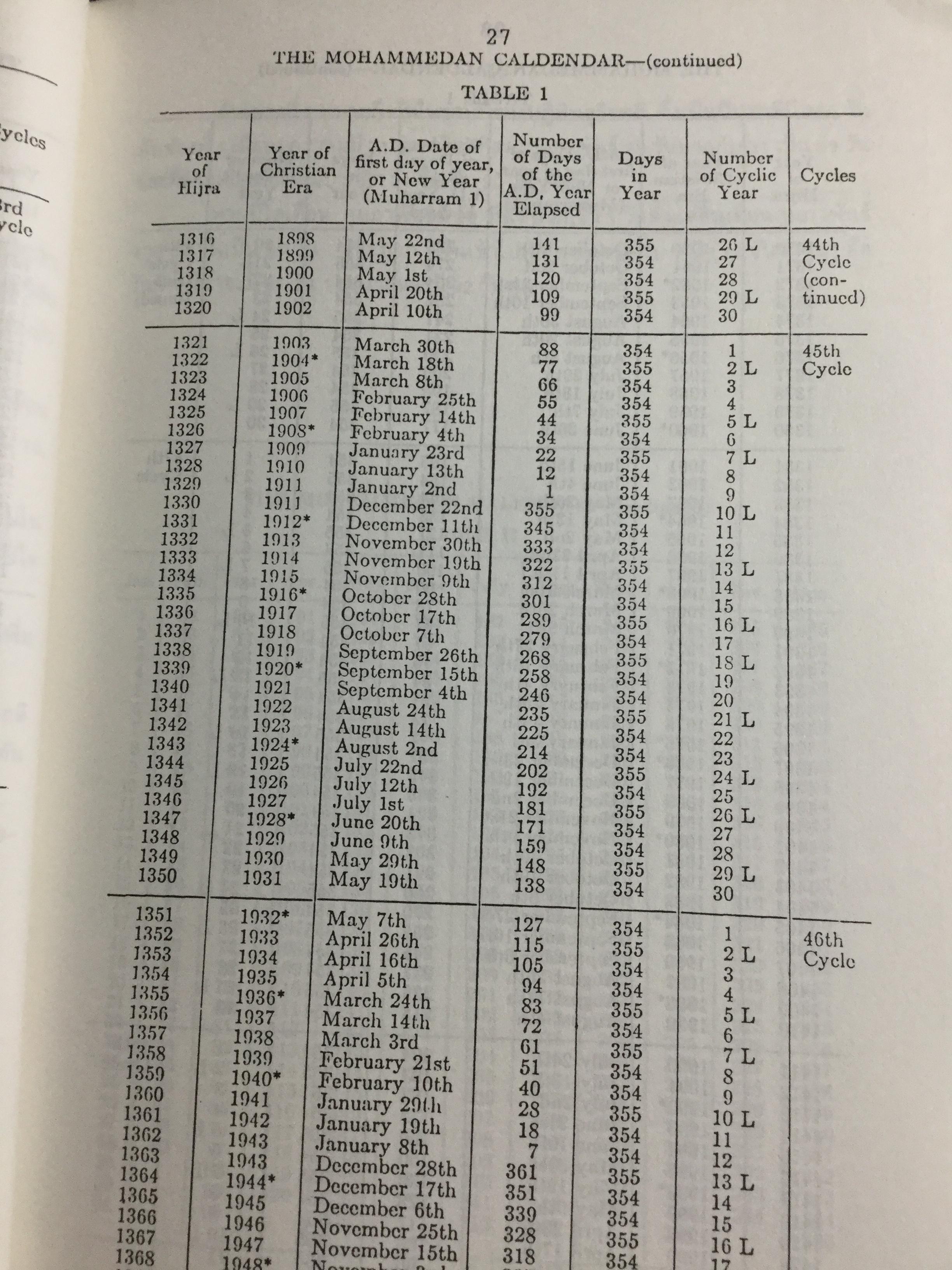 ปฎิทิน 3 ภาษา ไทย-สากล-จีน ตั้งแต่ พ.ศ.2446-2574 เป็นปฎิทินผูกดวงจีน เสริมปรับดวงชะตา โดย อาจารย์ ชัยเมษฐ์ เชี่ยวเวช 3 กก.