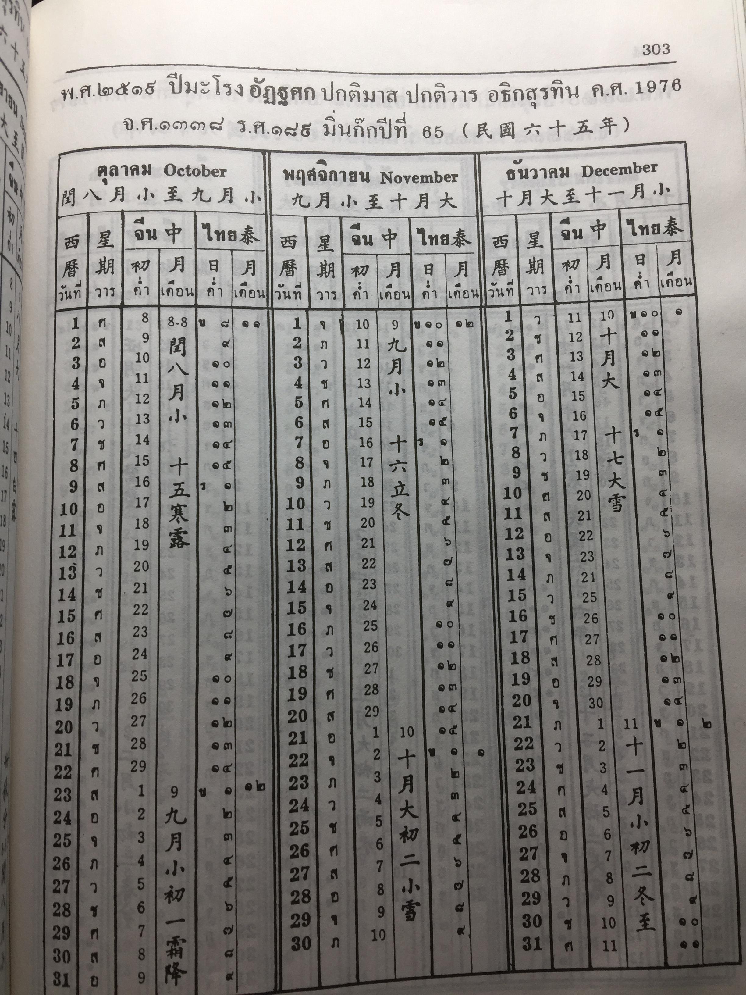 ปฏิทิน 100 ปี เทียบอายุ 3 ภาษา (ไทย-จีน-ฝรั่ง) ฉบับชำระใหม่ สมบูรณ์ถูกต้อง 0 กก.