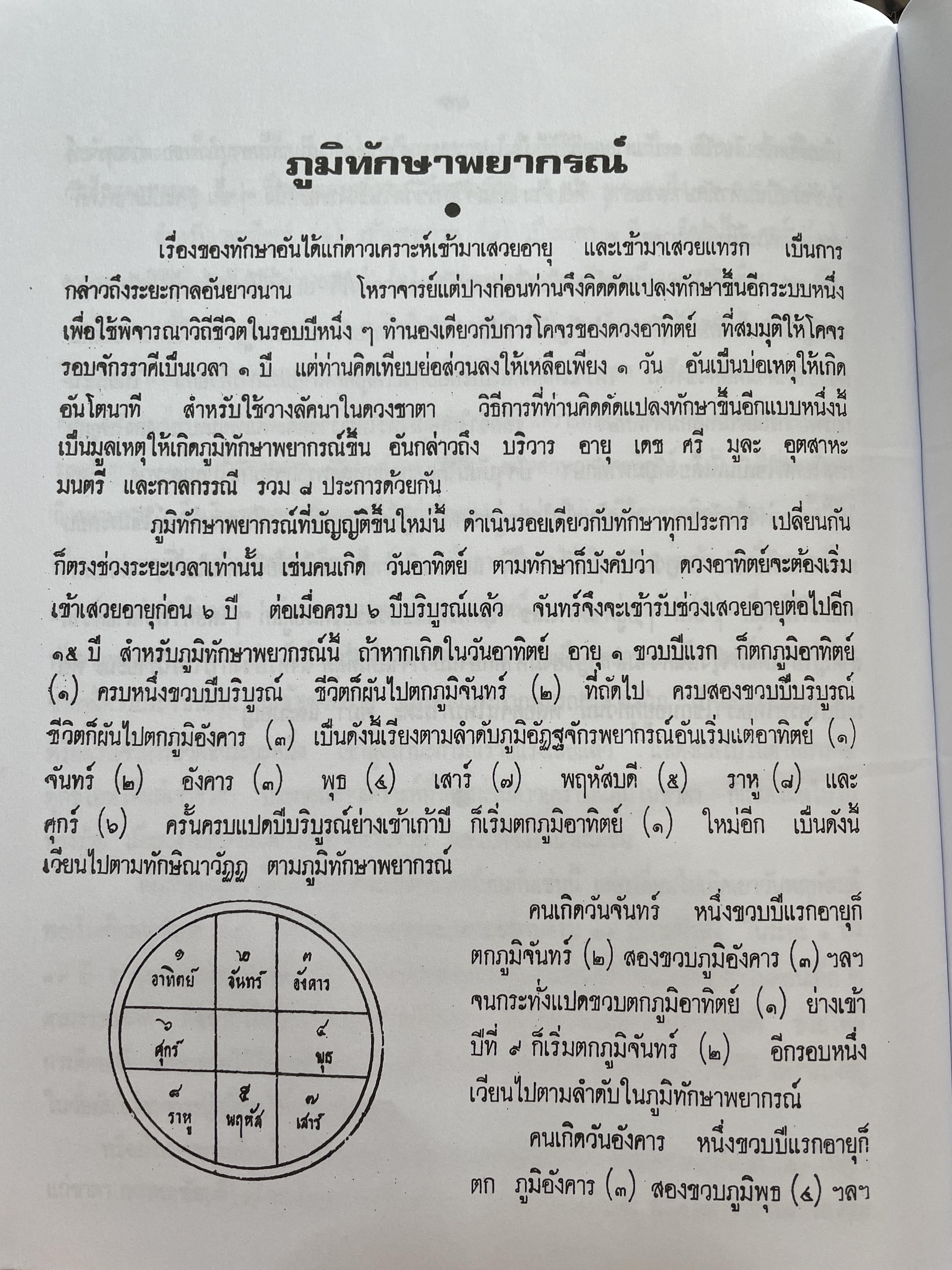 โหราศาสตร์เบื้องต้น ผู้เขียน อาจารย์เทพย์ สาริกบุตร 1,200 กรัม