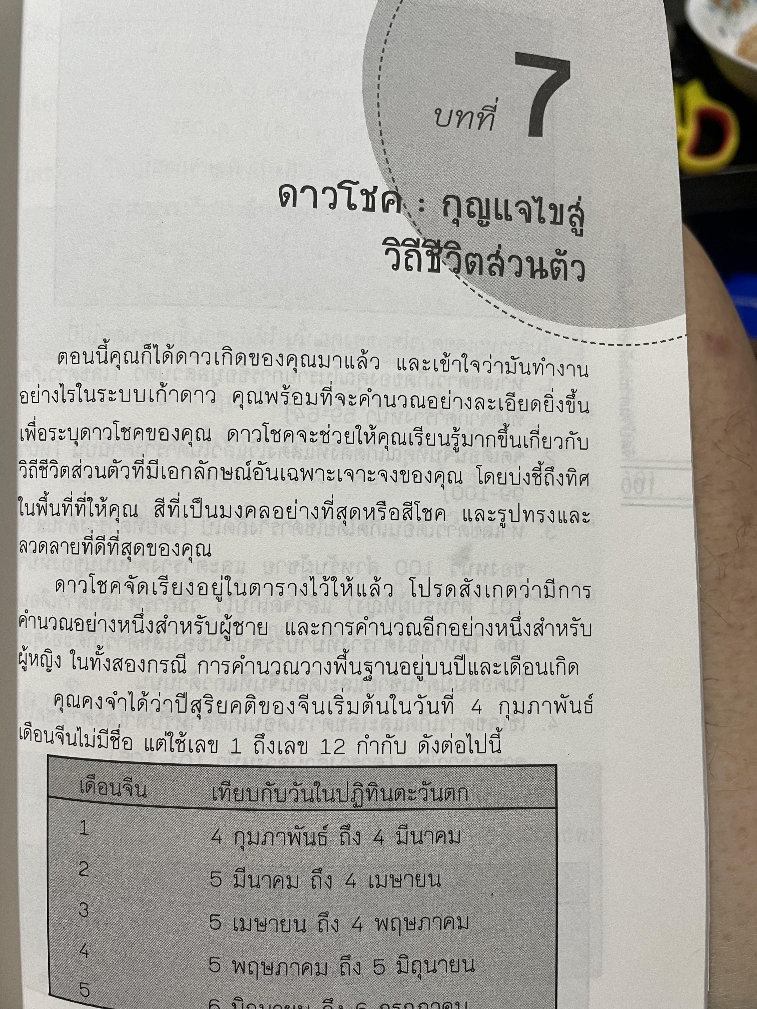FENG. SHUI. Step By step. จัดบ้านตามหลักฮวงจุ้ยเก้าดาว เพื่อความรัก สุขภาพ และความสุข เคล็ดลับที่ทำให้คุณสมปรารถนา ทุกสิ่งได้ดังใจ ผู้เขียน T. Raphael Simons. ผู้แปลและเรียบเรียง อำนวยชัย ปฏิพัทธ์เผ่าพงศ์ 0 กก.