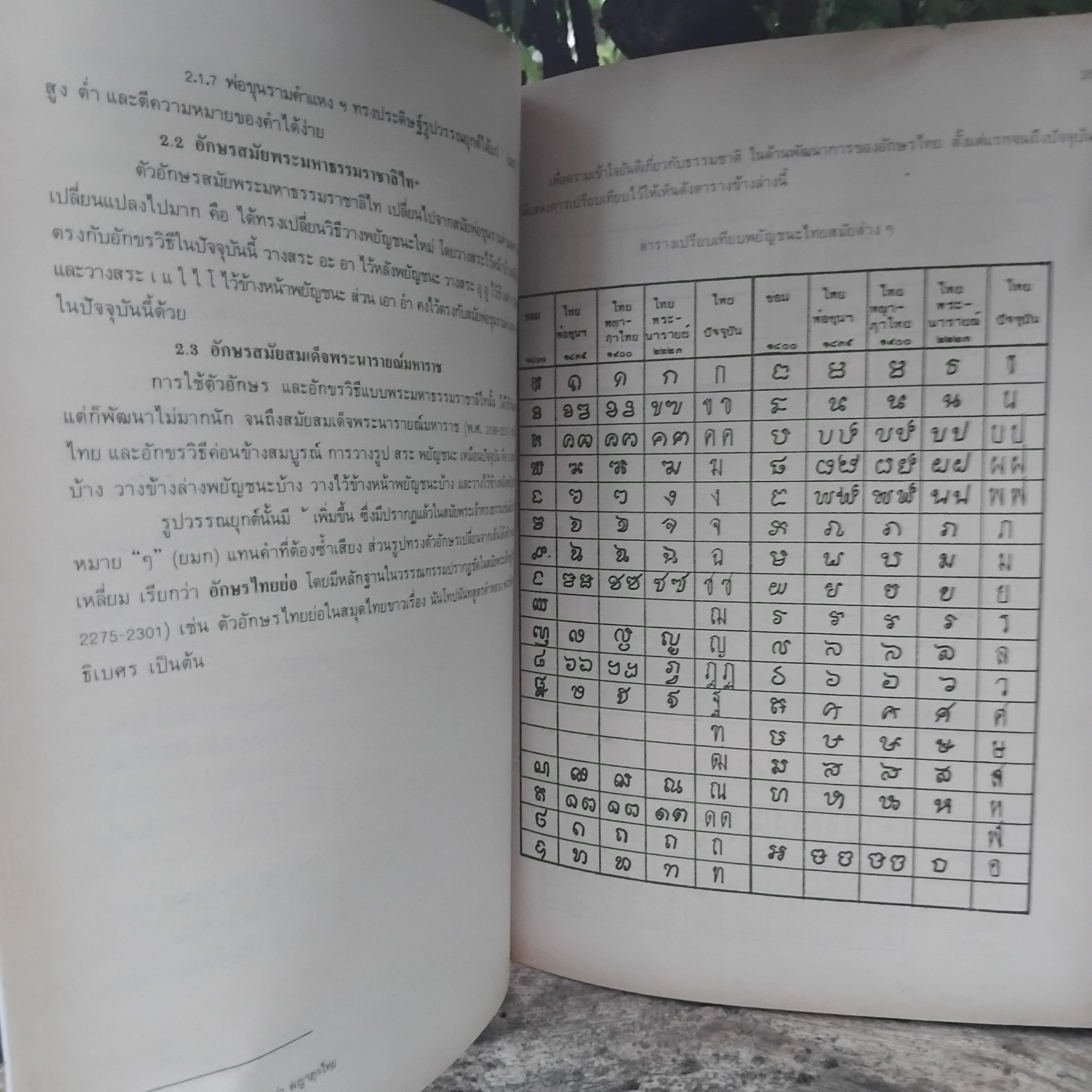 ความรู้และทักษะทางภาษา โดย ผช.ศ. สนิท ตั้งทวี ความรู้ภาษาไทยที่ครอบคลุมทุกระดับการใบ้ภาษาไทย มือ1