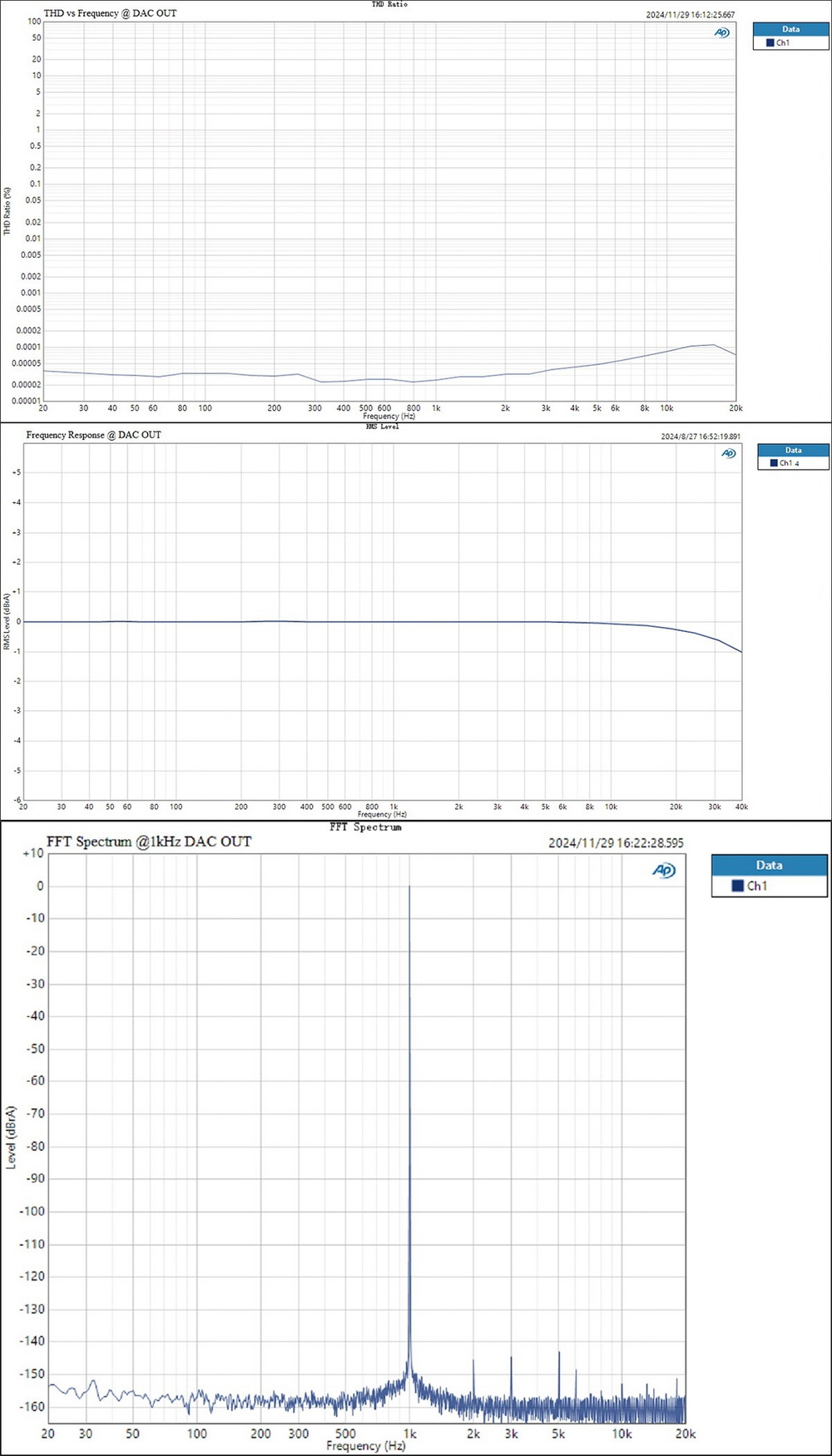 Topping D900 DAC ตั้งโต๊ะระดับเรือธงพิเศษ สุดยอดเทคโนโลยี 1-bit PSRM เสียงที่ใสสะอาด สมจริง ประกันศูนย์ไทย