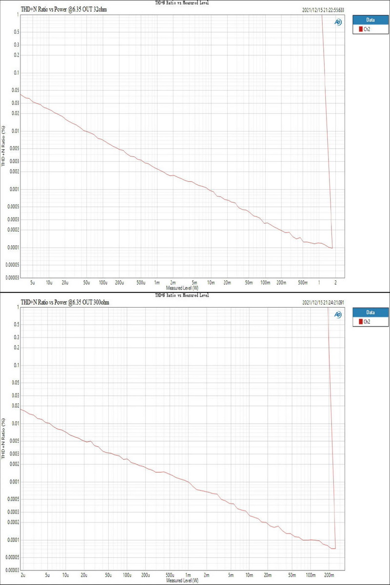 Topping DX5 Lite NFCA DAC/AMP ตั้งโต๊ะ รองรับ Dual Hi-Res ประกันศูนย์ไทย