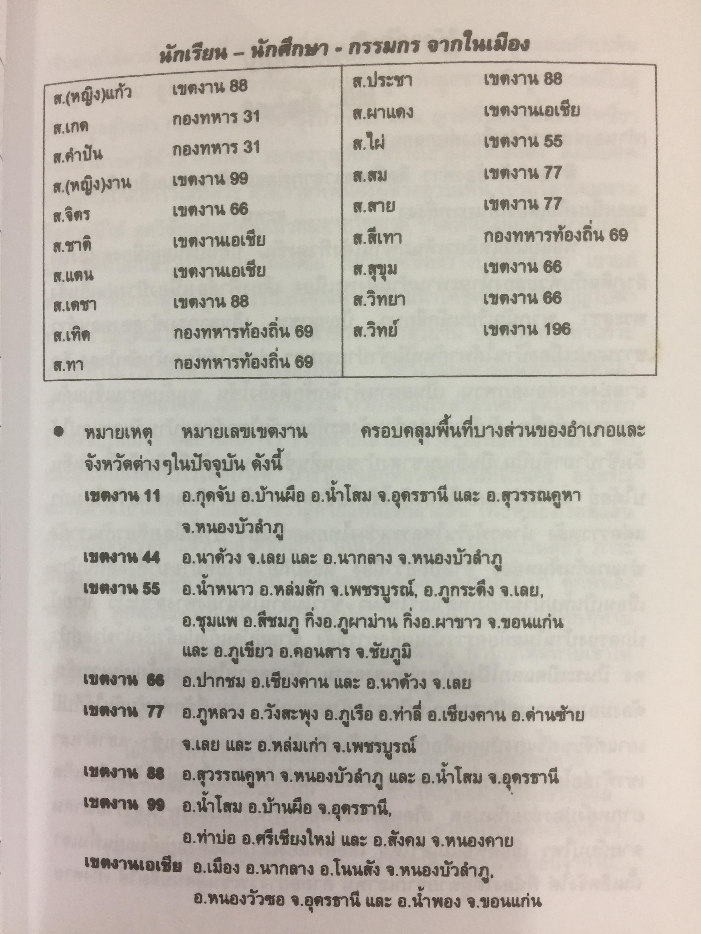 ตำนานนักปฏิวัติภูซาง เนื่องในโอกาสฉลองสถูปภูซาง รำลึก 0 กก.