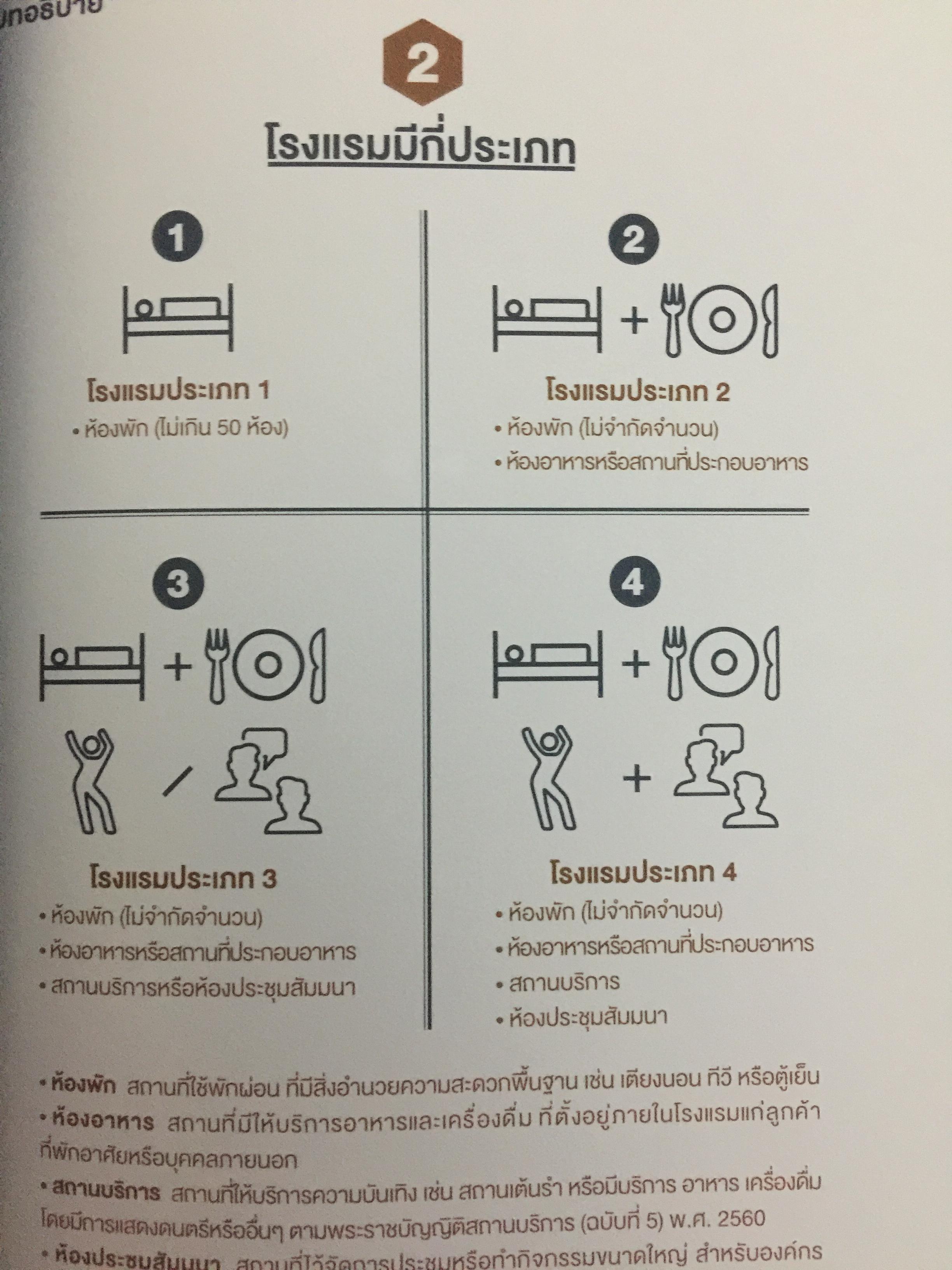 กฎหมายสำหรับที่พักและโรงแรมขนาดเล็ก. LAW FOR SMALL HOTELS ผู้เขียน วนพันธุ์ คล้ายไพบูลย์ 0 กก.