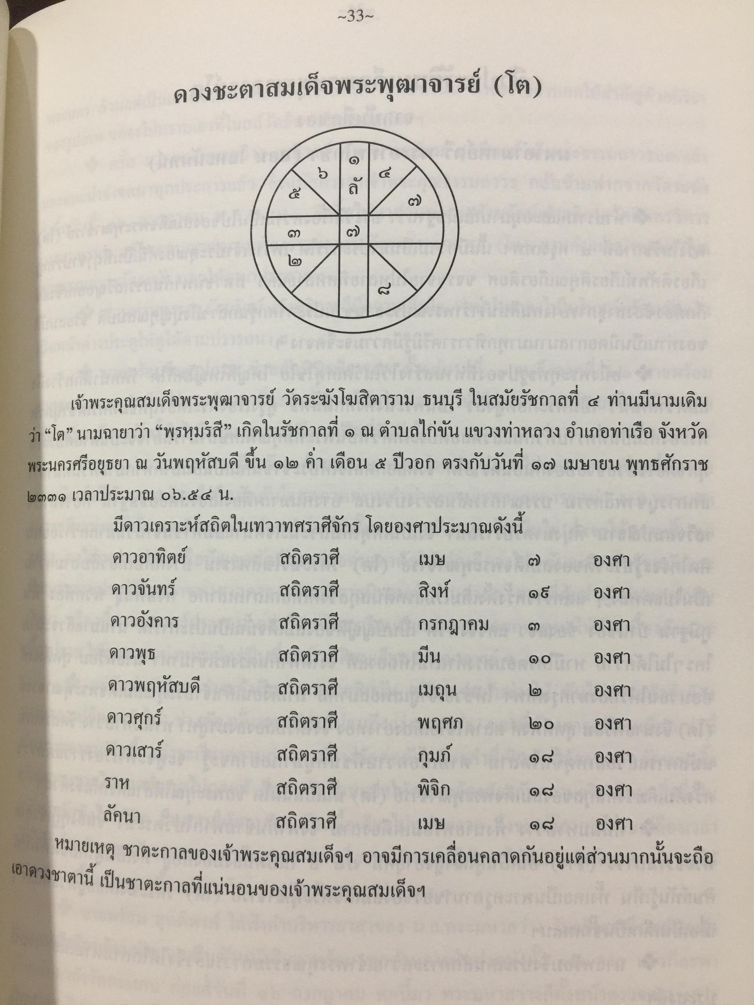 ประวัติ ว้ดระฆังโฆสิตารามวรมหาวิหาร. สมเด็จพระพุฒาจารย์ โต พรหมรังสี 0 กก.