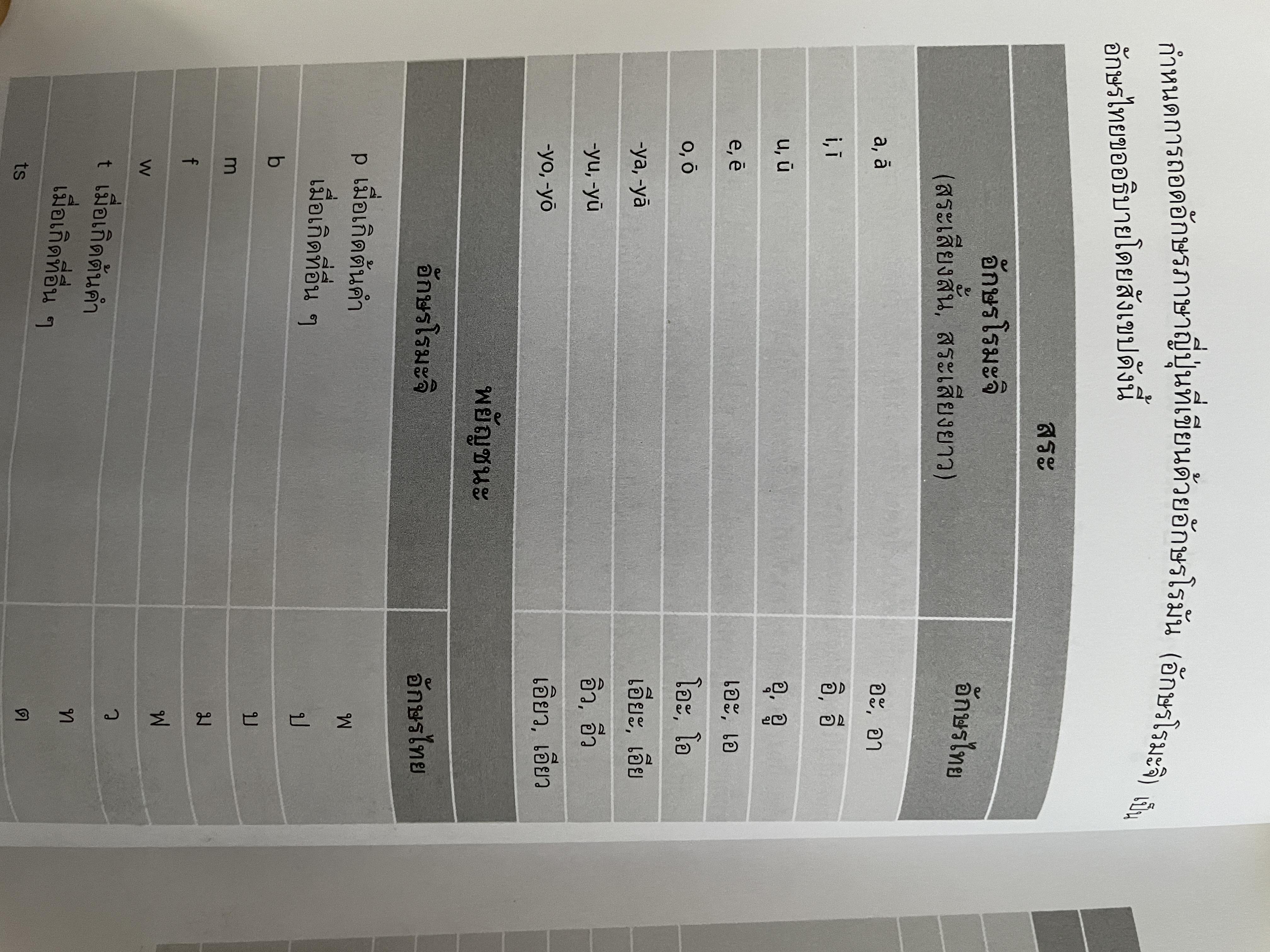 เรียนรู้ 100 บทกวีญี่ปุ่นโบราณ โดย อถรรยา สุวรรณระดา สำนักพิมพ์แห่งจุฬาลงกรณ์มหาวิทยาลัย 1,500 กรัม