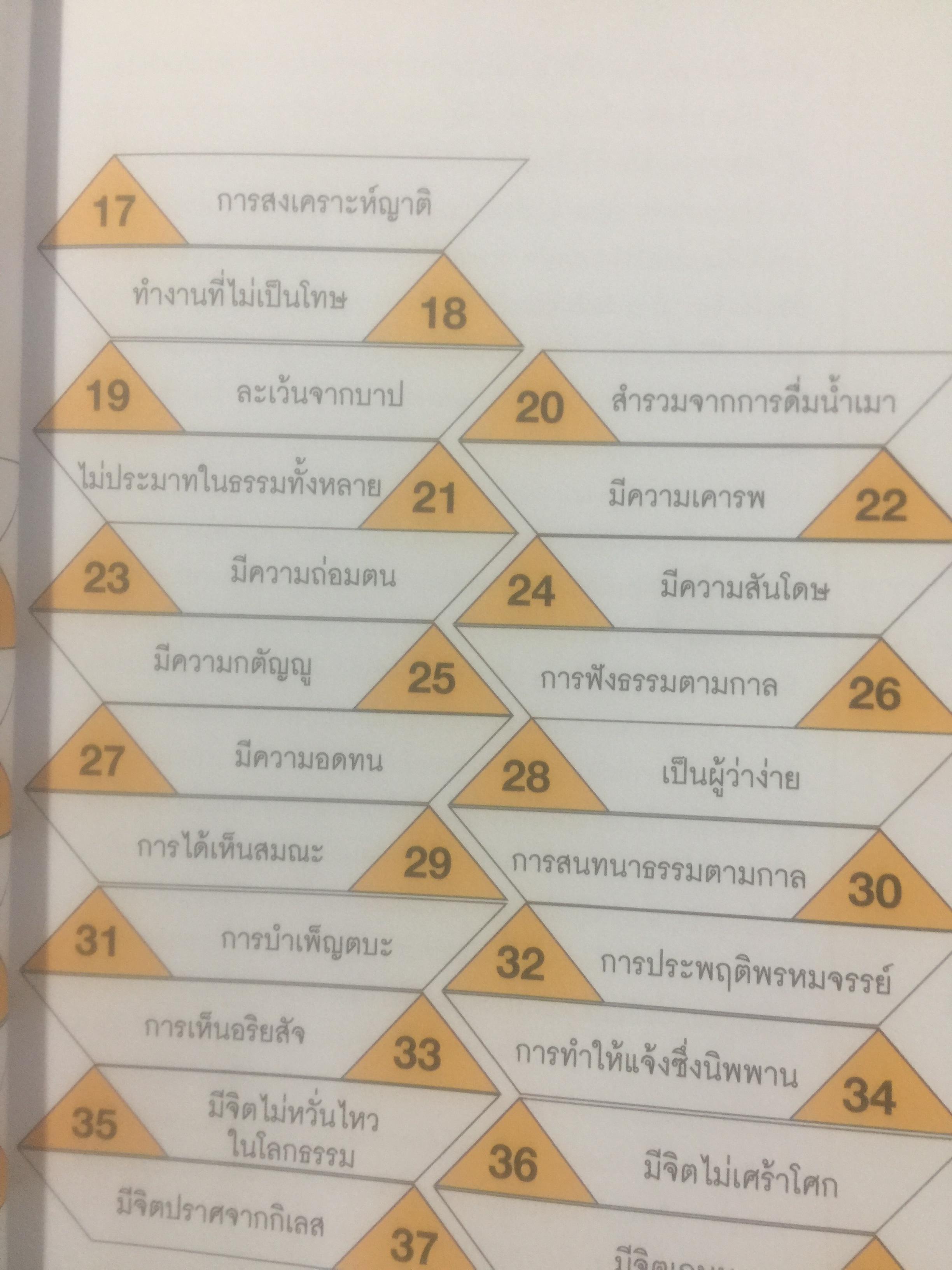 หลักการพัฒนา ความฉลาดทางสังคม. Strategies for the Development of Social Intelligence โดย ดร.เพชรยุพา บูรณ์สิริจรุงรัฐ 0 กก.