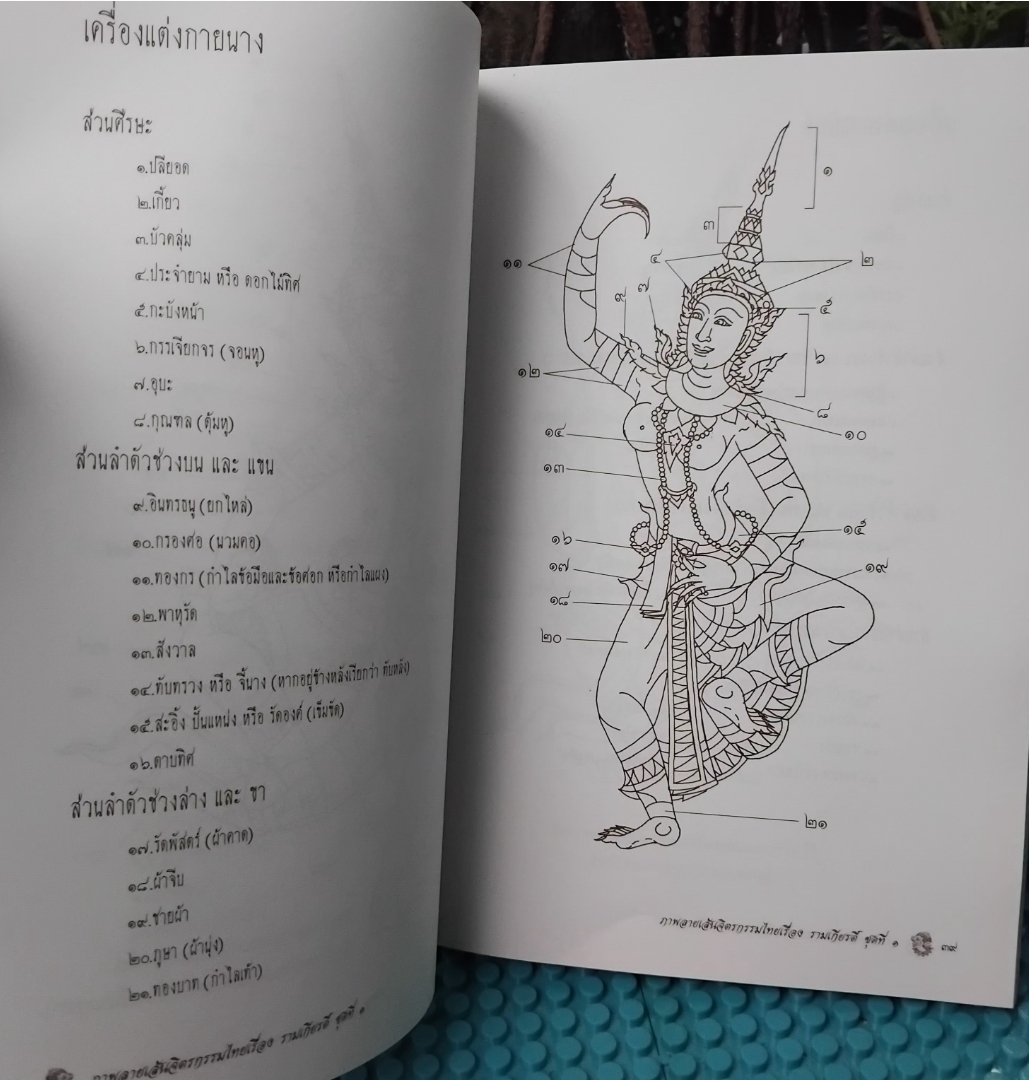 ภาพลายเส้นจิตรกรรมไทย 1 ชุด มือ1 โดย สำนักพิมพ์ พิมพ์ทอง หายาก ไม่มีพิมพ์เพิ่ม