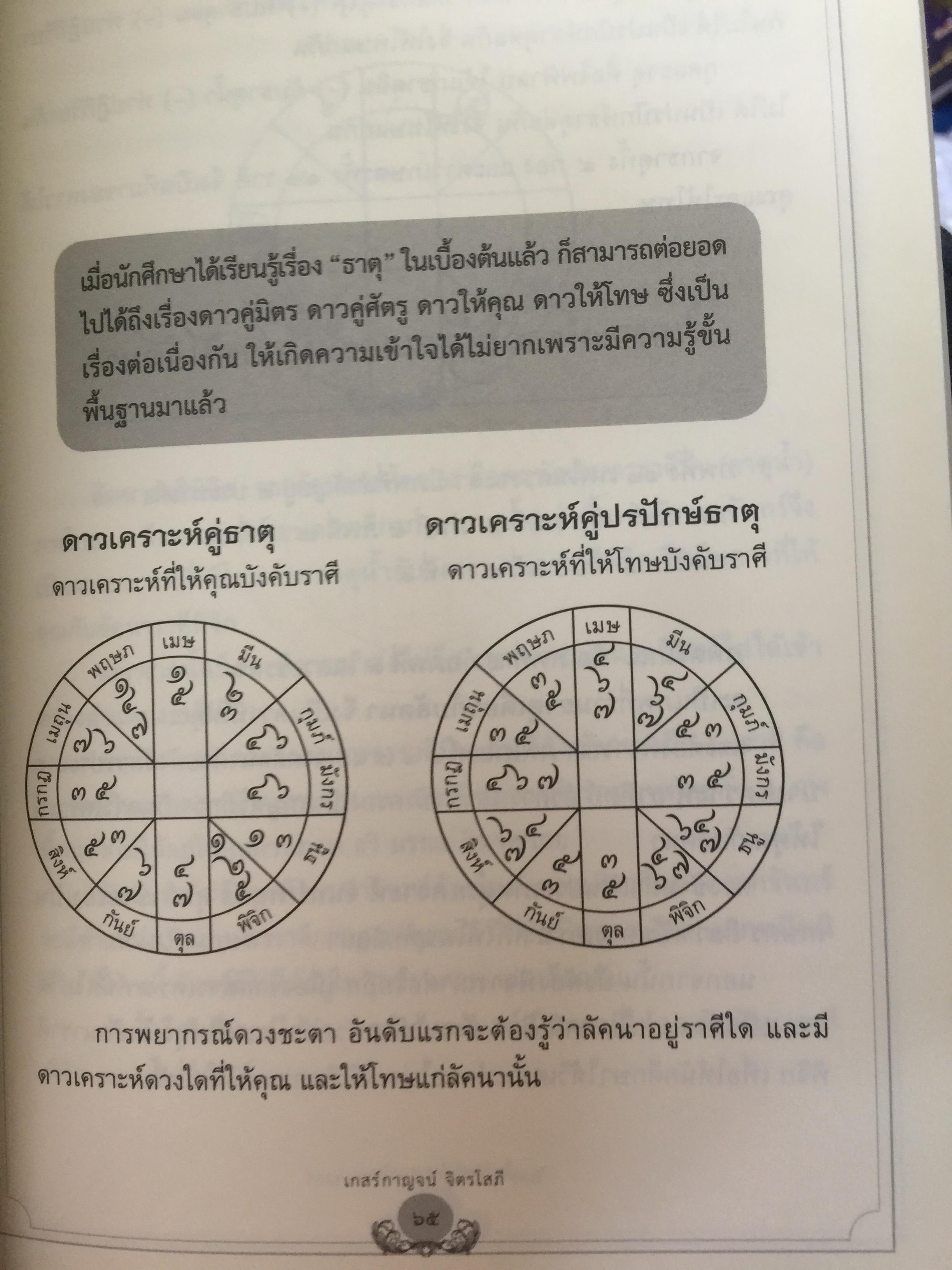 วิเคราะห์เชิงลึก โหราดาราศาสตร์ โดย คณาจารย์ สมาคมโหรแห่งประเทศไทยในพระบรมราชูปถัมภ์ เปิดทุกประเด็นโหราศาสตร์กับดวงดาว ที่มีความสัมพันธ์เชื่อมโยงกับมนุษย์ ซึ่งเป็นส่วนหนึ่งของจักรวาลให้กระจ่างชัด ผู้เรียบเรียง เกสร์กาญจน์ จิตรโสภี 0 กก.