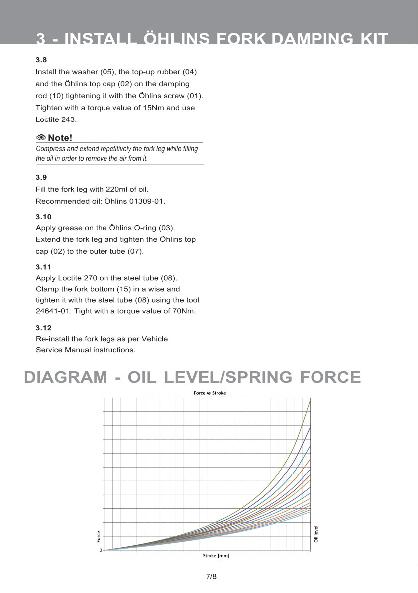 สปริงโช้คหน้า Ohlins FDK102 For Honda Zoomer X 2012-2014