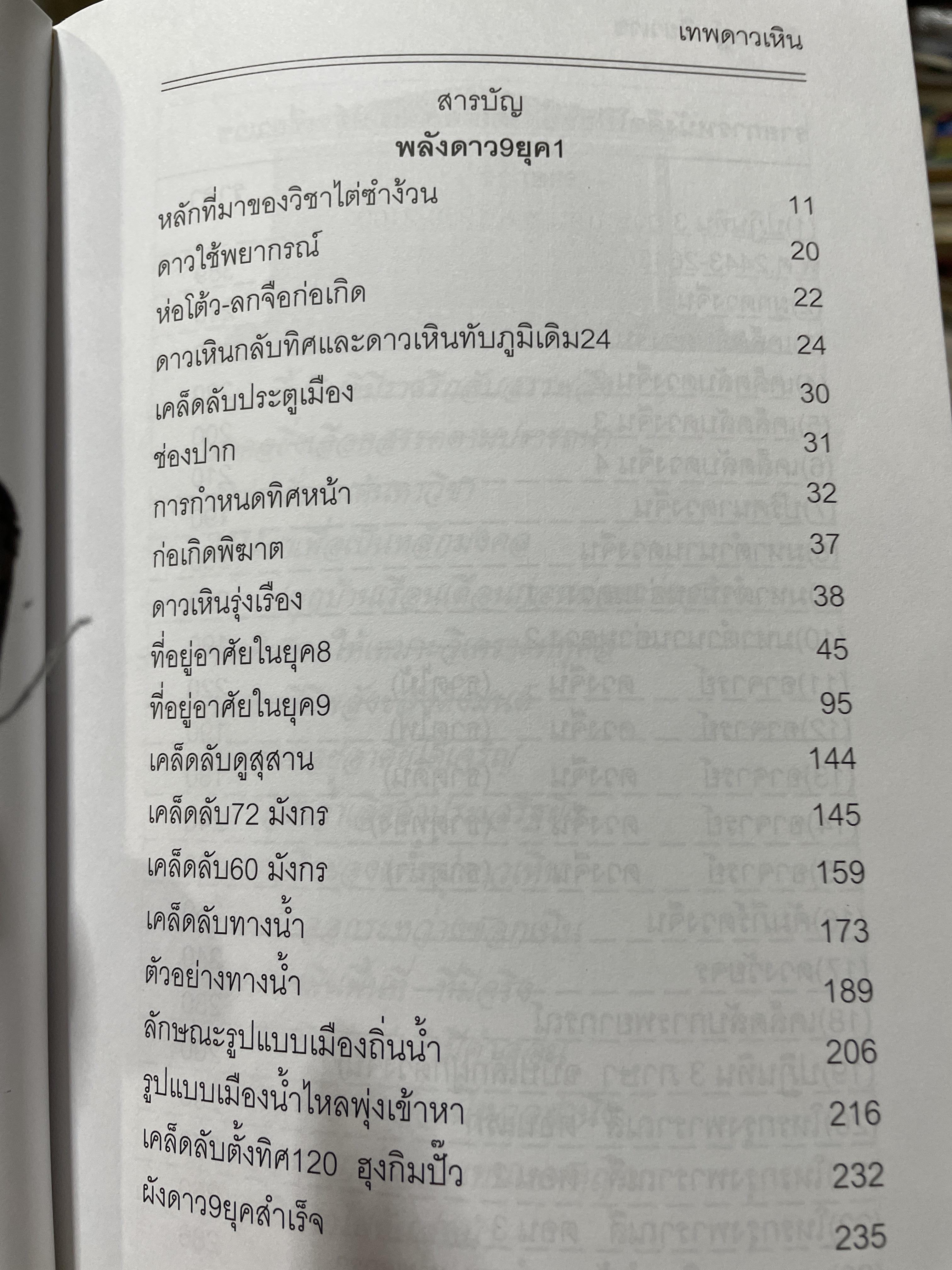 เทพดาวเหิน ไต่ซำง้วน+ไต่ซำฮะ กำเนิดลาภยศ ราำรวยเงินทอง ผู้เขียน อาจารย์ชัยเมษฐ์ เชี่ยวเวช 3 กก.