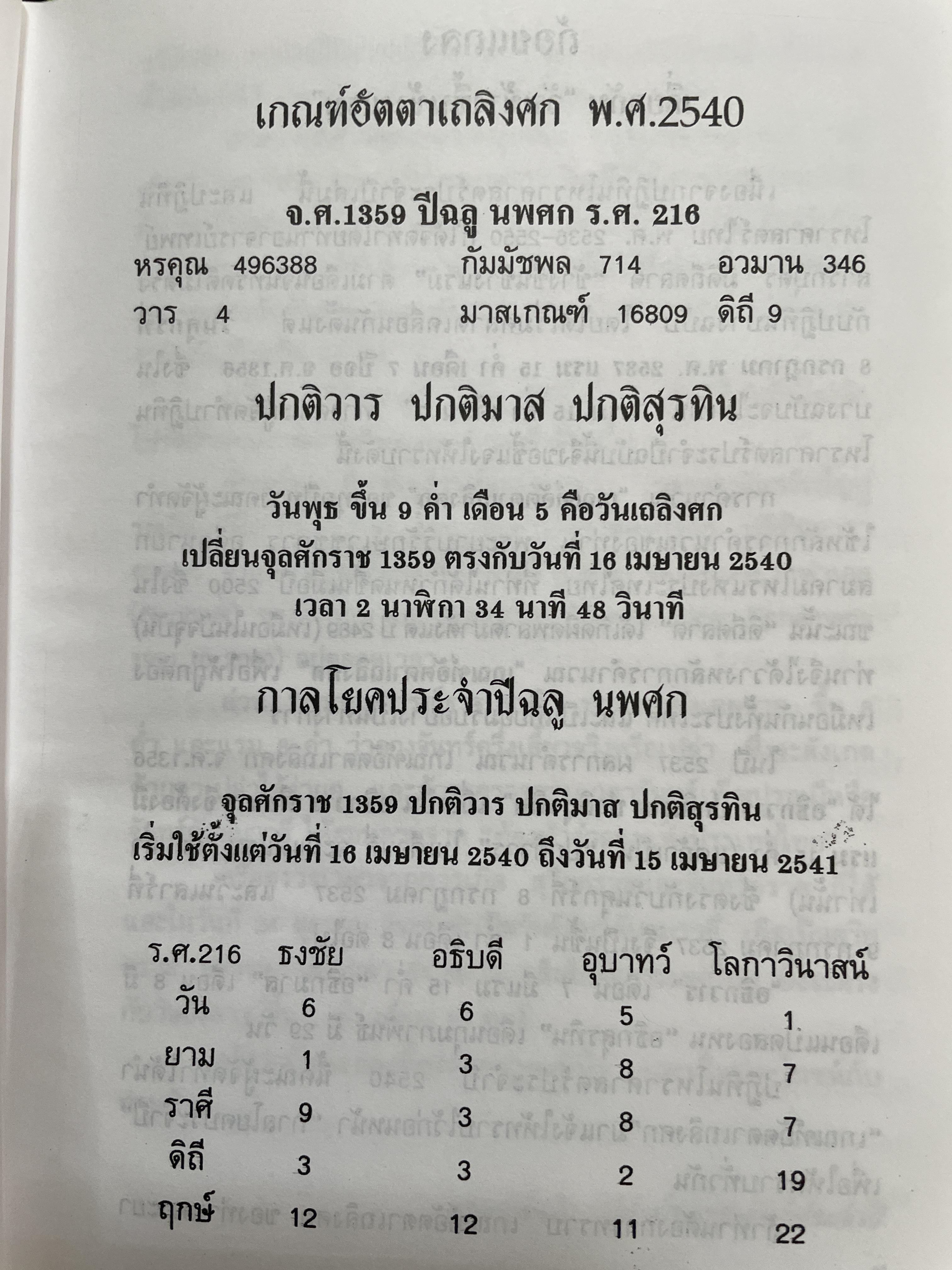ปฏิทินโพราศาสตร์ ปี พ.ศ. 2540 คณะผู้จัดทำ บุญศรี ภักดีวิจิตร อดีตอุปนายกสมาคมโหรแห่งประเทศไทย และคณะ 2 กก.