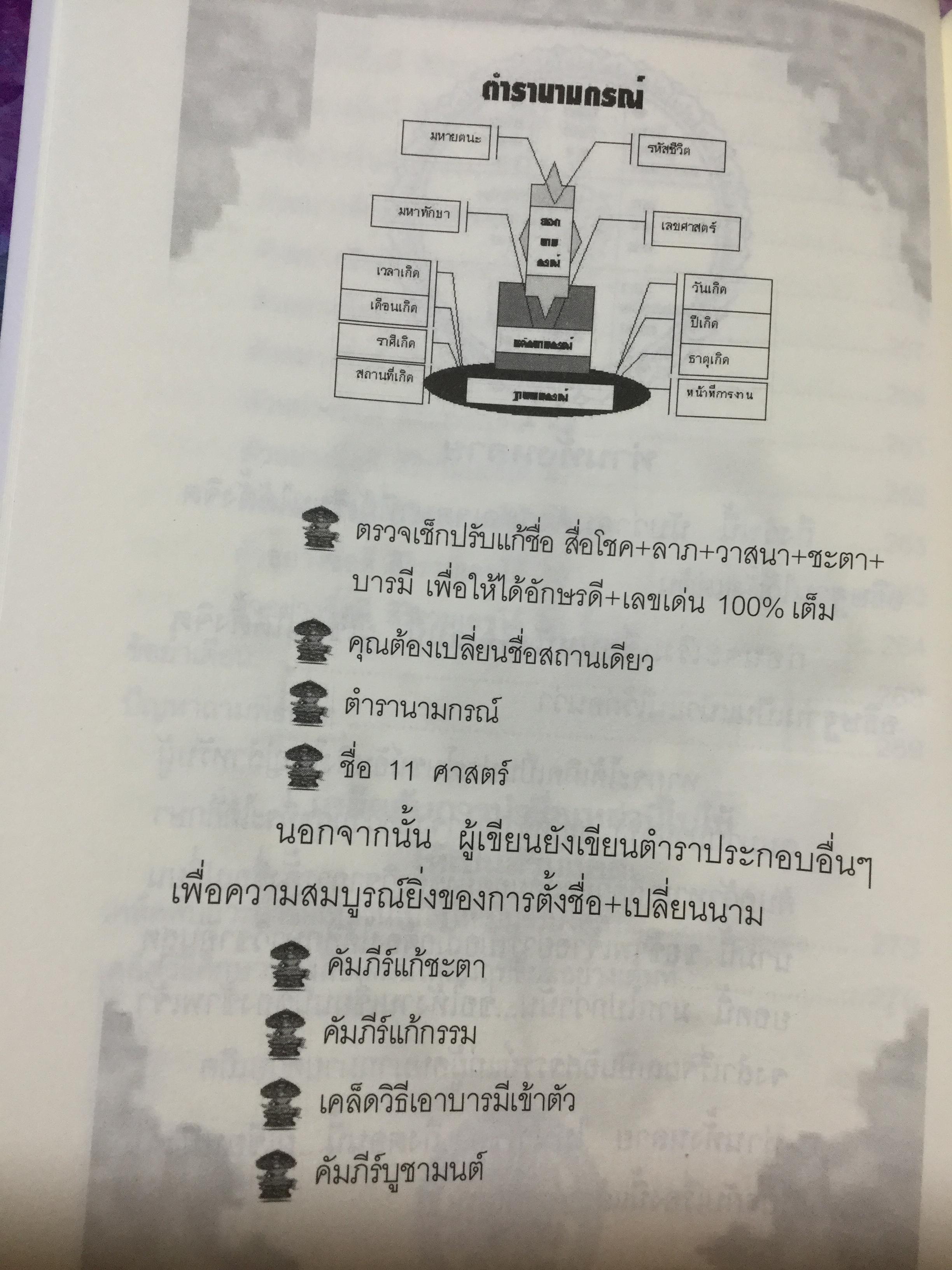 ตรวจ-เช็ค-ปรับ-แก้ ชื่อ. สื่อโชค-ลาภ-วาสนา-ชะตา-บารมี เพื่อให้ได้อักษรดี-เลขเด่น 100 % เต็ม ผู้เขียน วรกาญจน์ 1,500 กรัม
